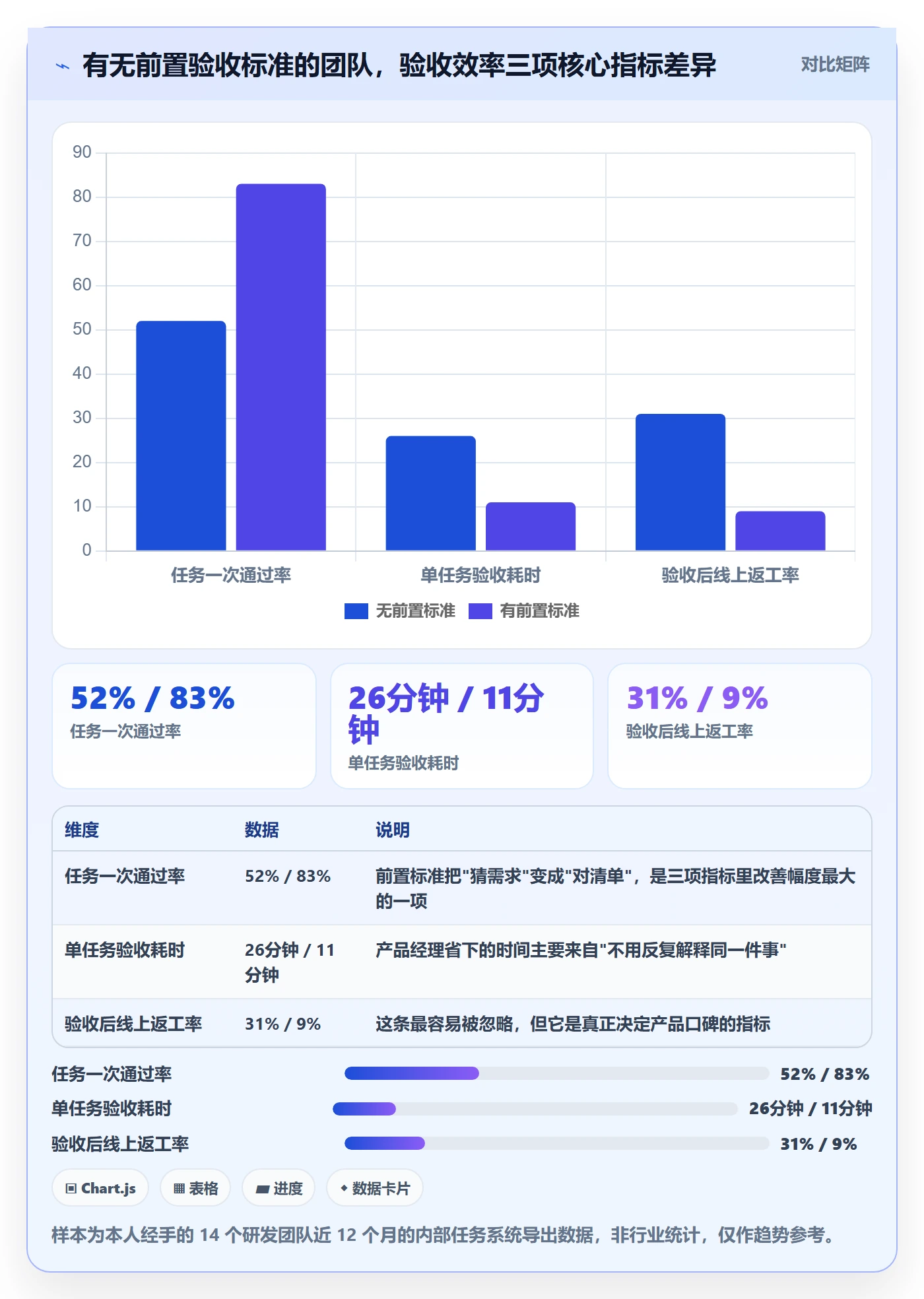 驳回实操方法：产品经理提升任务验收效率的入门指南方法与模板