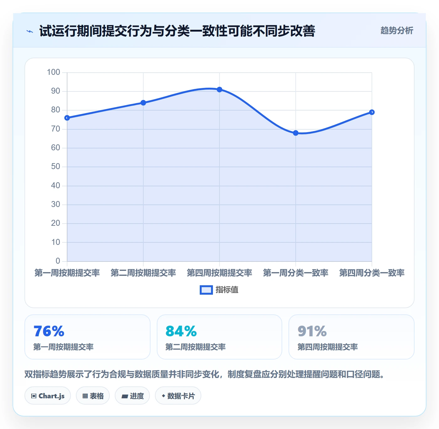 工时统计落地方案:产品经理开展工时管理的制度设计案例解析