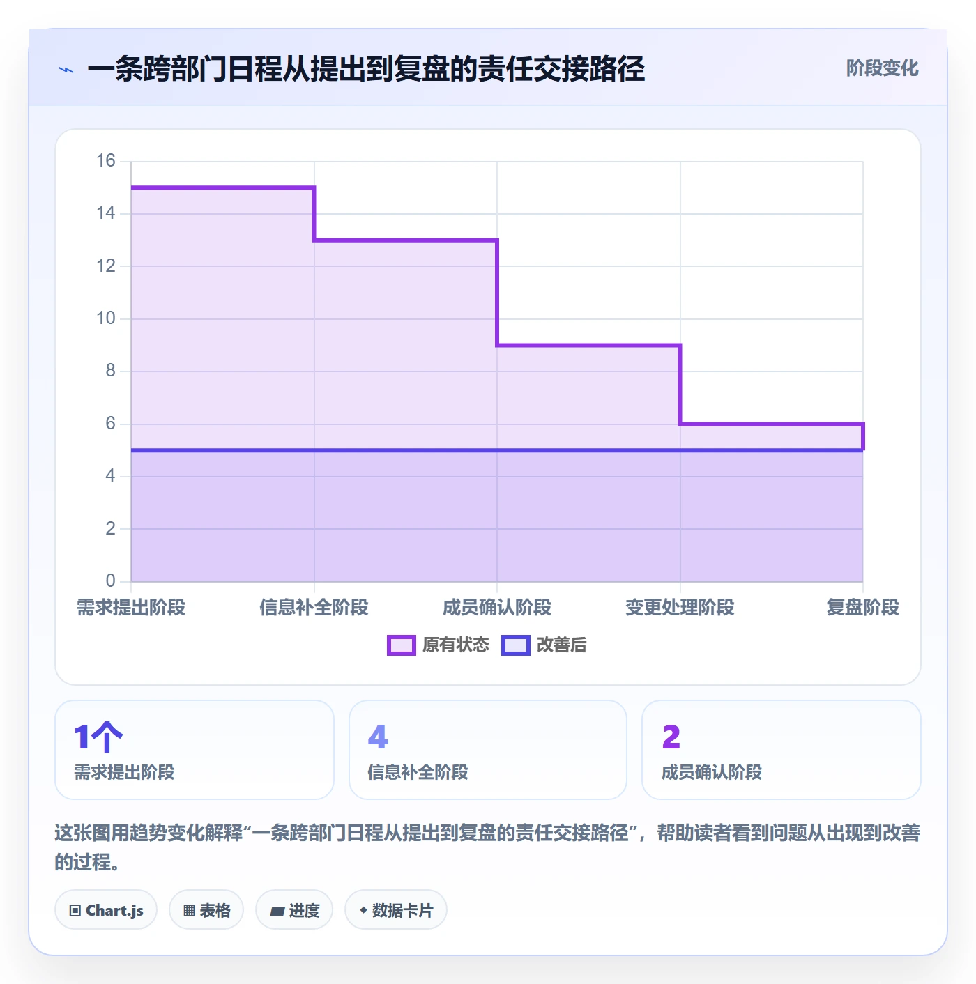 日历视图日视图全流程:跨部门团队协同管理与一文讲清