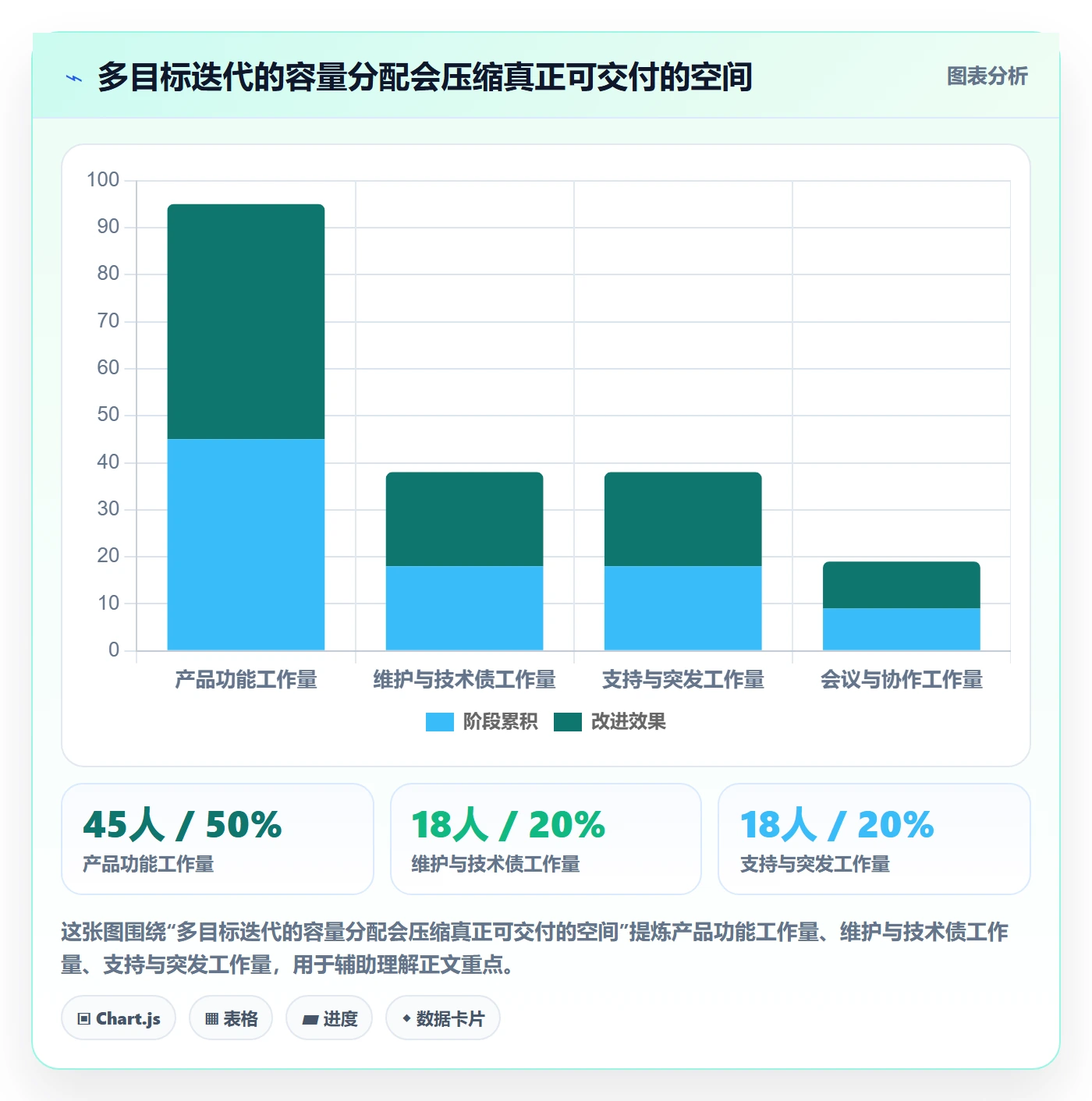迭代管理如何做好迭代目标?企业管理者制度设计与操作步骤