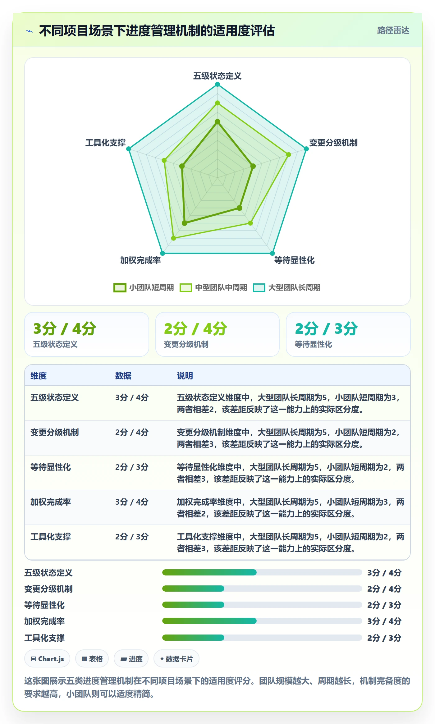 完成率最佳实践:产品经理进度管理效率提升,常见问题