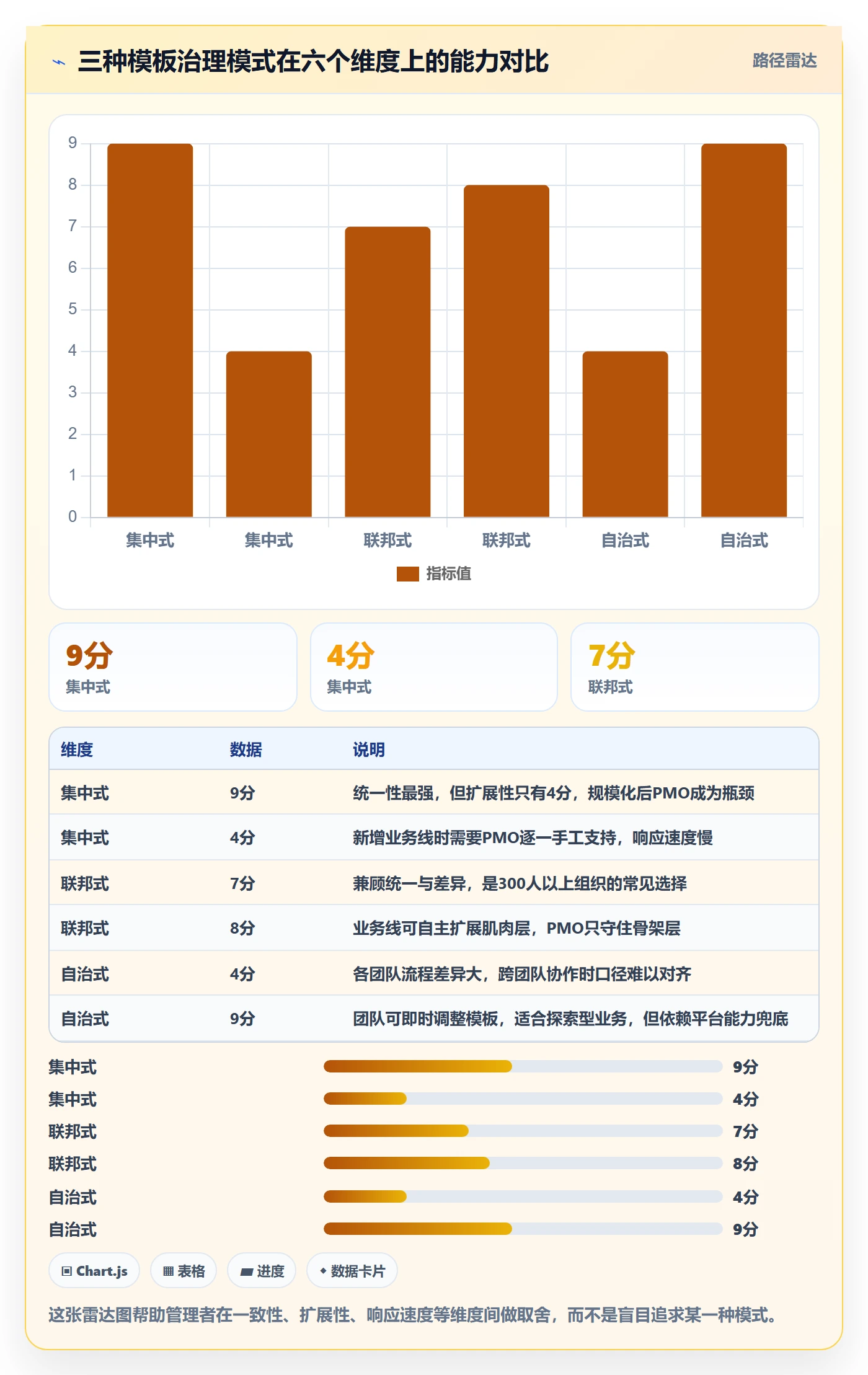 模板复用落地方案：企业管理者开展项目模板的落地方案案例解析