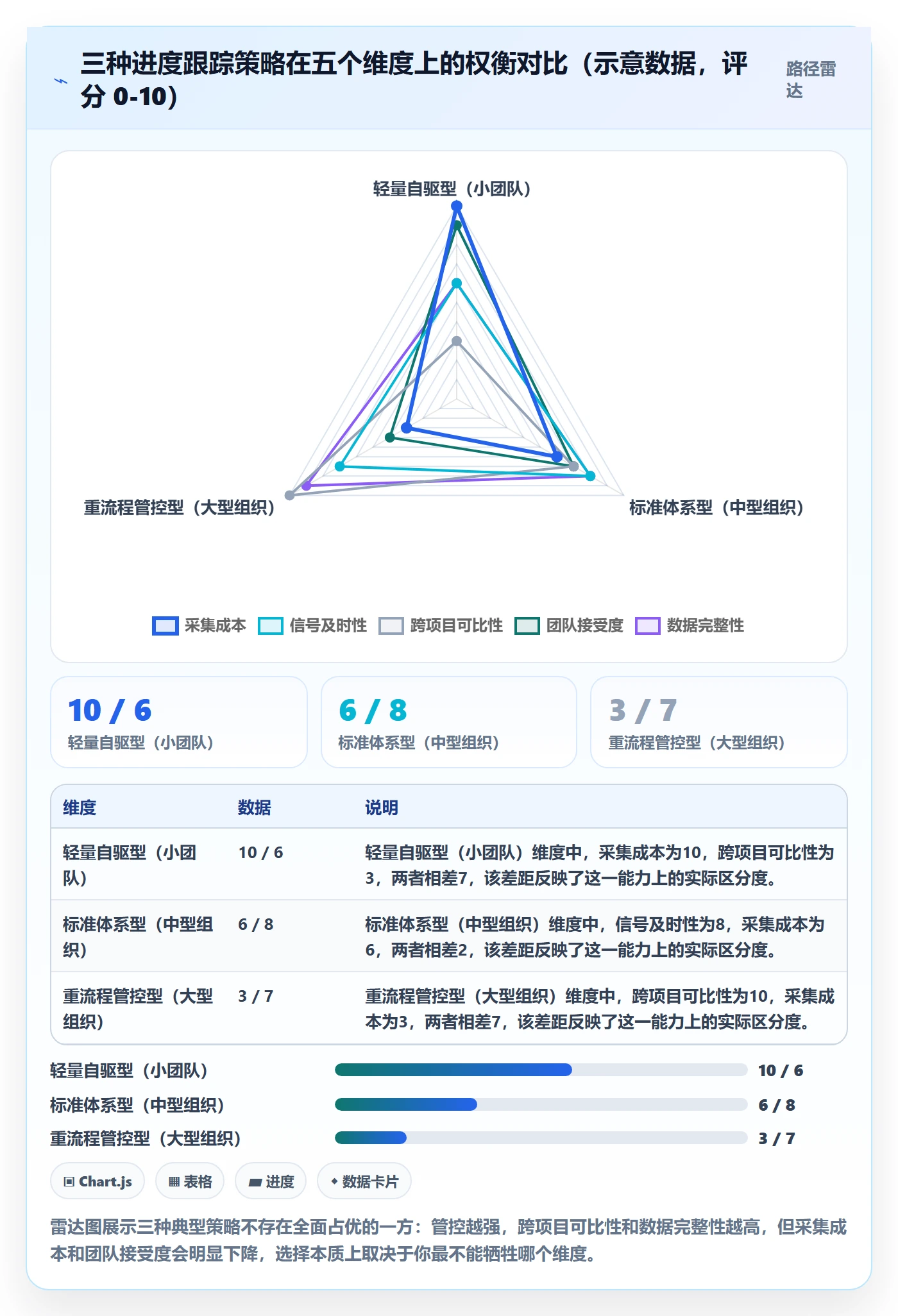 跟踪流程与规范：项目经理进度跟踪实操方法关键指标
