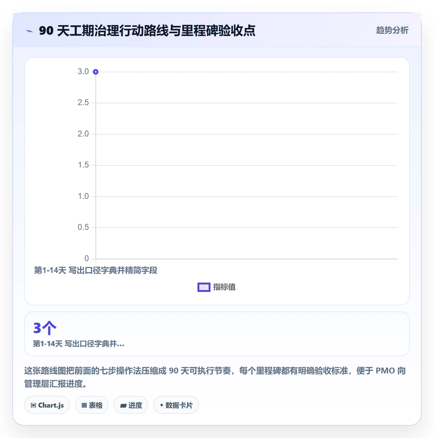 任务属性如何做好实际工期?PMO最佳实践与操作步骤