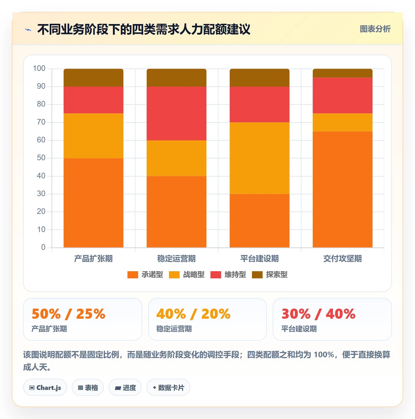 人员投入管理指南:研发团队如何做好人力资源计划,风险控制全流程