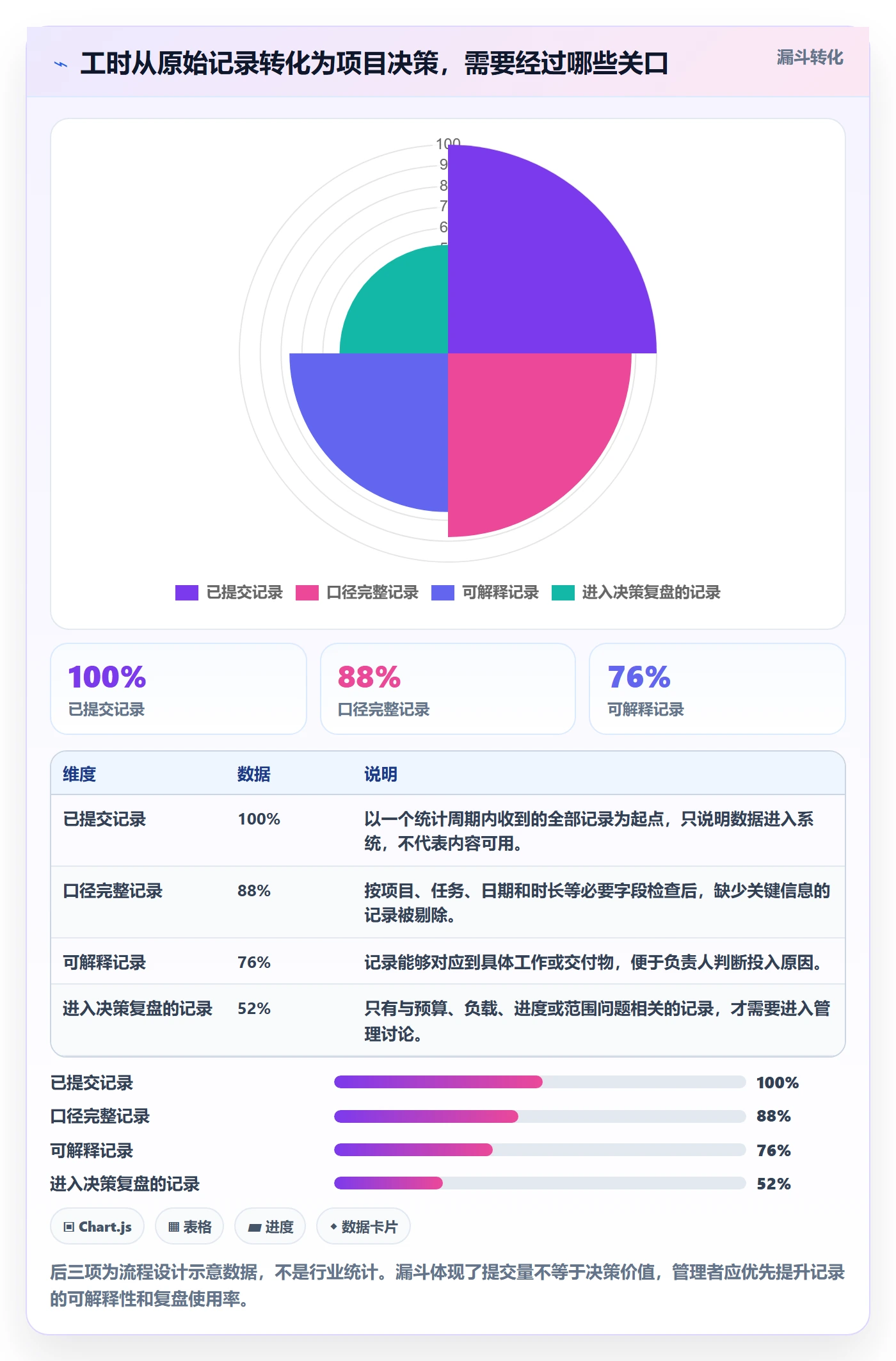 填报工时最佳实践：项目负责人工时管理入门指南，常见问题