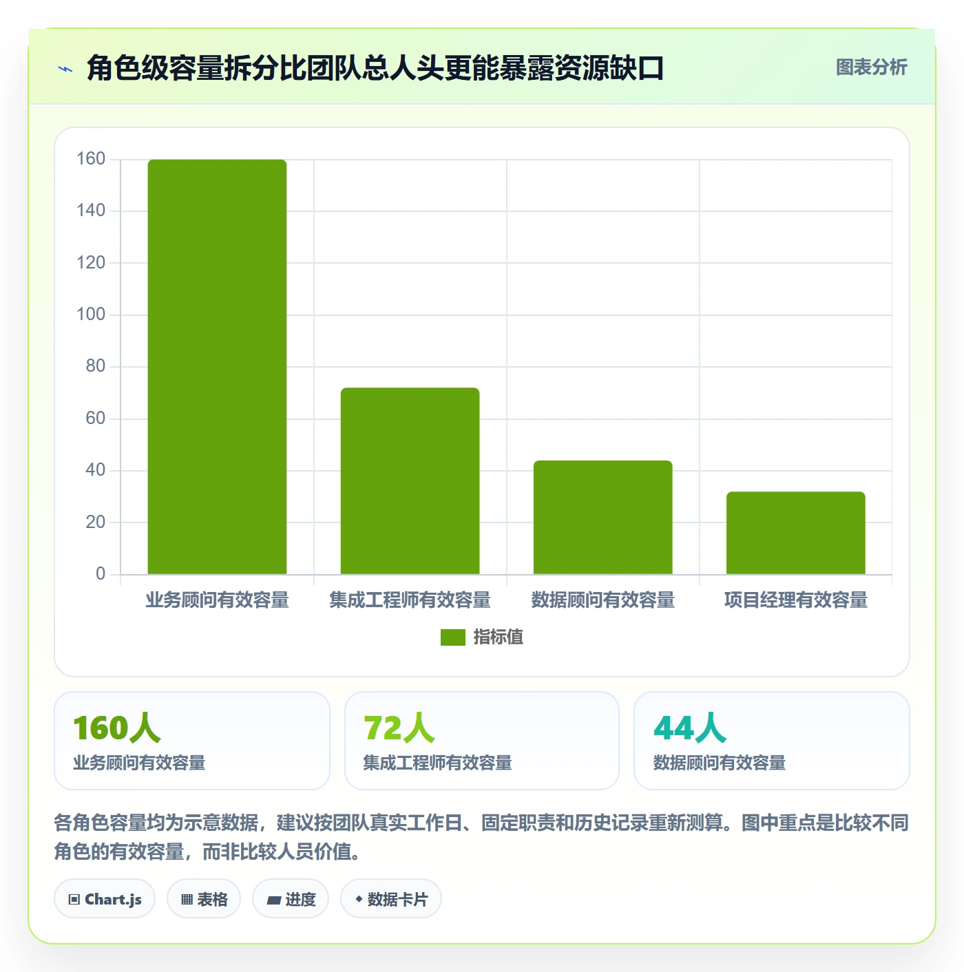 资源管理如何做好人员?实施团队实操方法与操作步骤