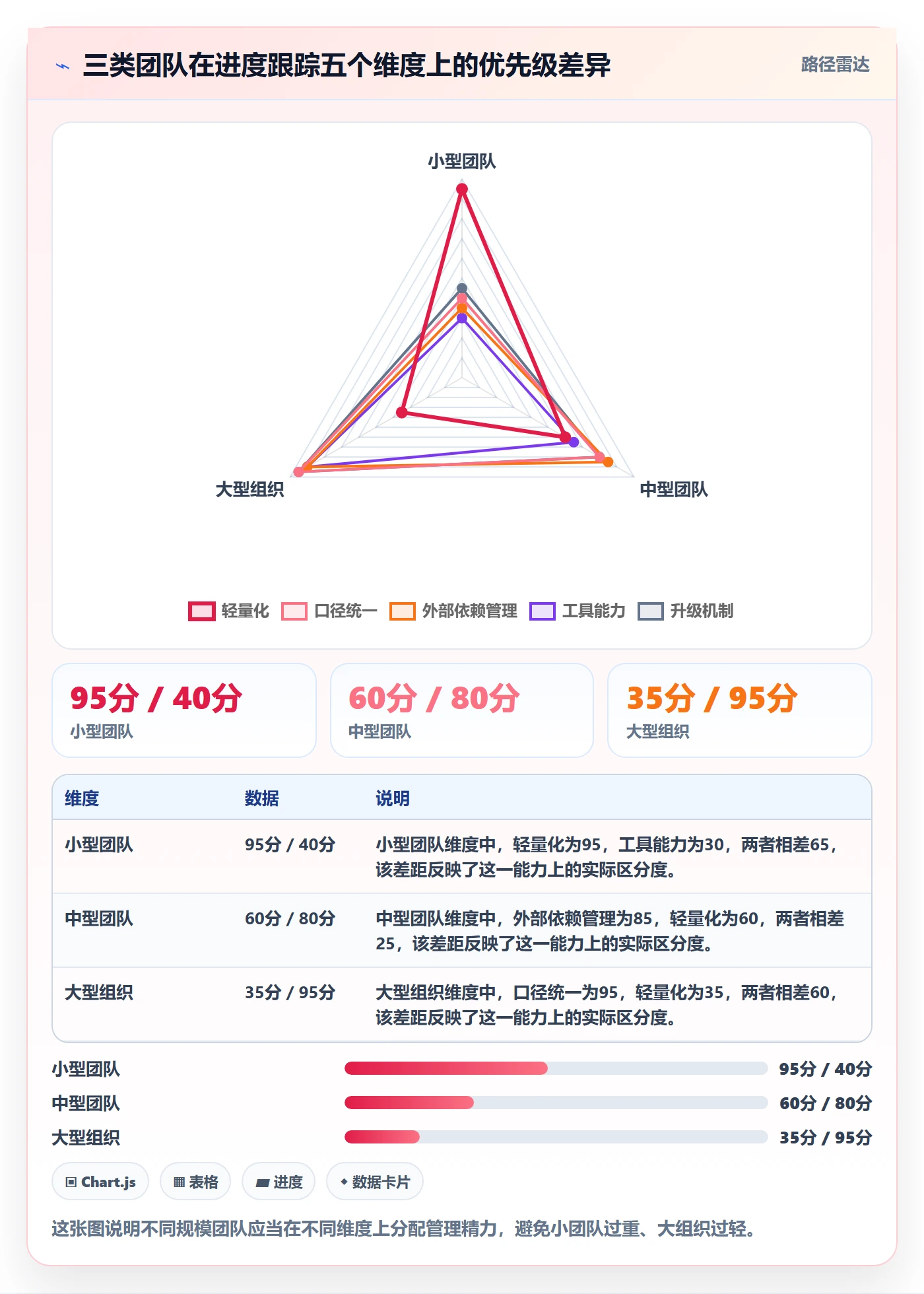 进度跟踪进展教程:实施团队最佳实践,避坑指南