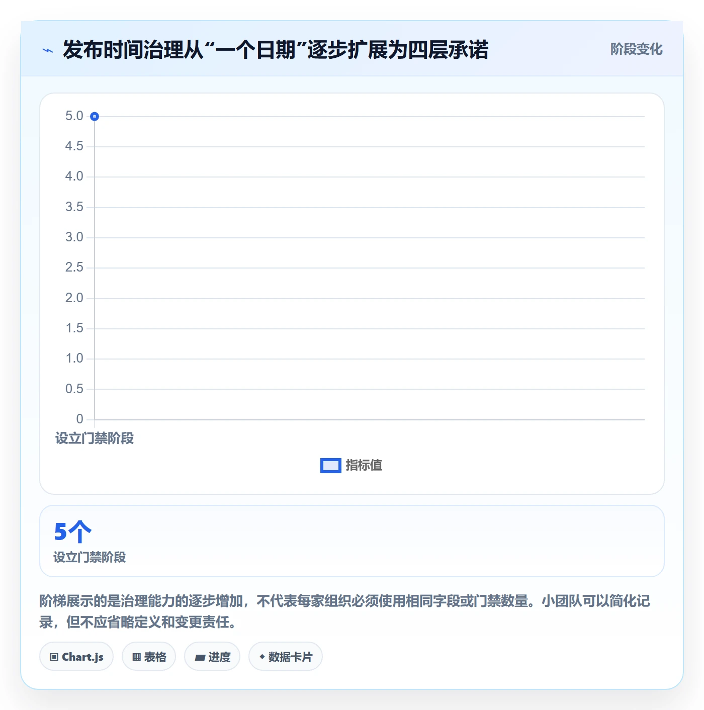 版本发布时间落地方案：跨部门团队开展版本管理的制度设计案例解析