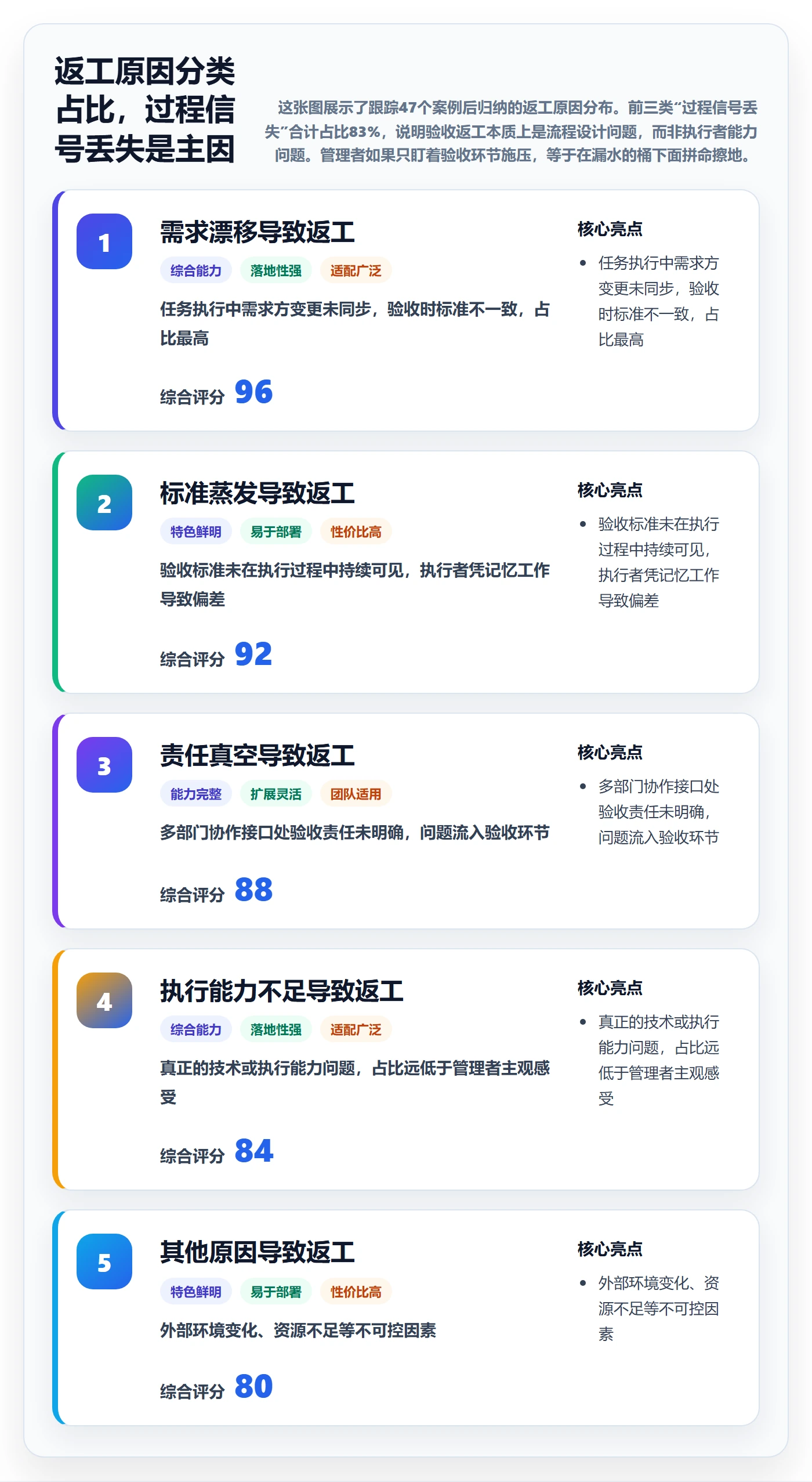 任务验收返工教程：企业管理者流程优化，避坑指南