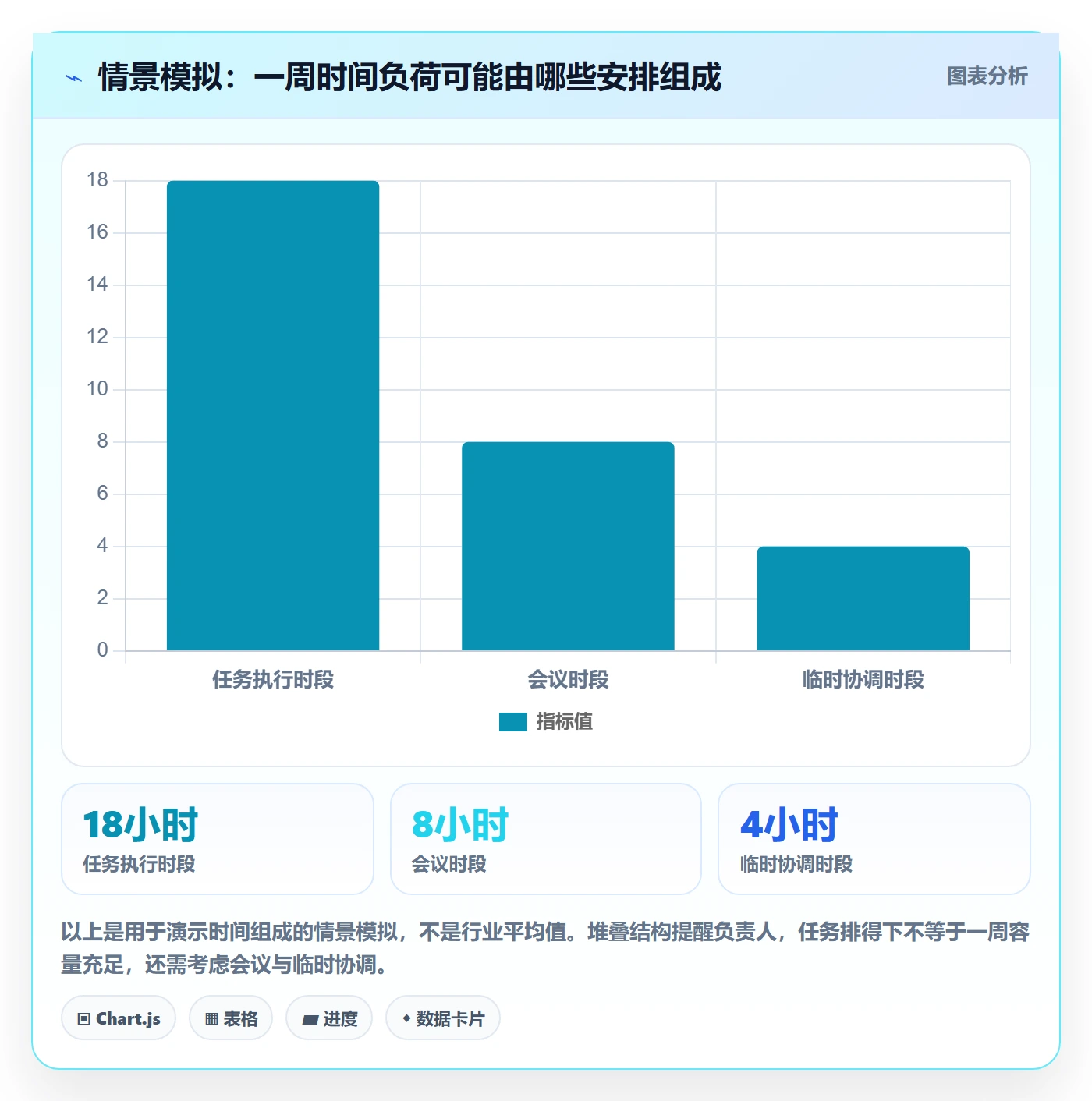 日历视图周视图教程：项目负责人效率提升，避坑指南