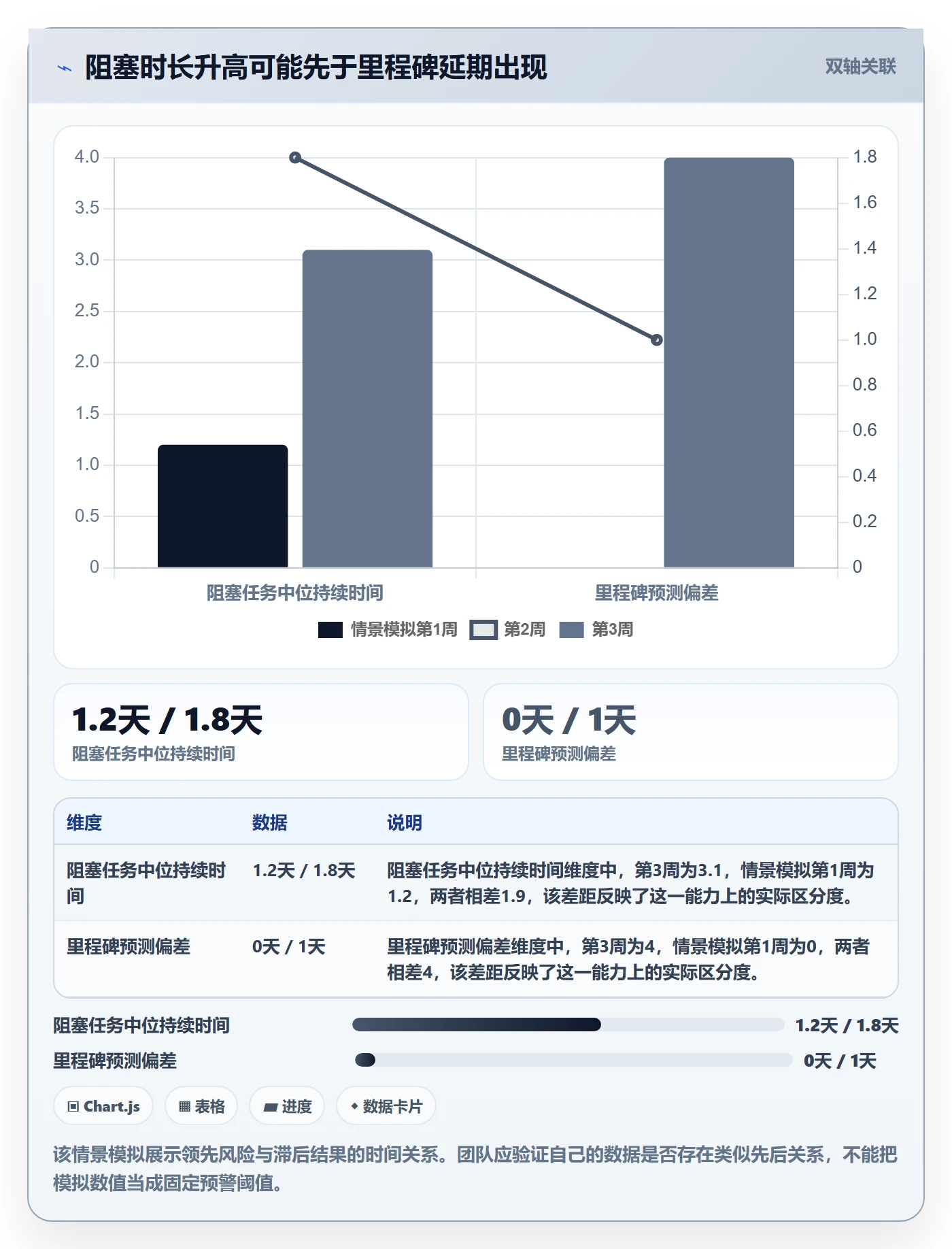 进度跟踪如何做好更新记录?研发团队数据分析与操作步骤