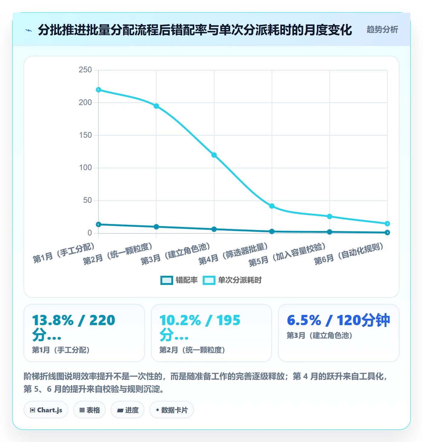 任务分派批量分配教程:实施团队效率提升,避坑指南