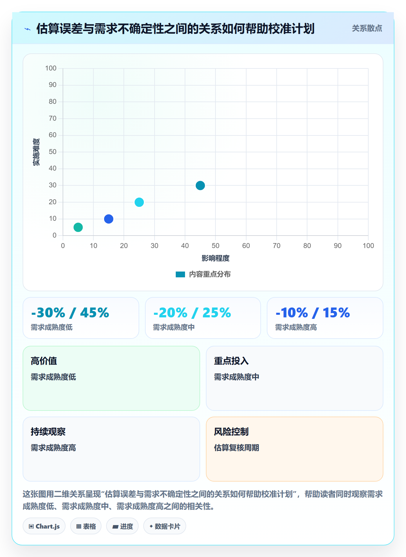 人力资源计划人员投入全流程:PMO数据分析与一文讲清