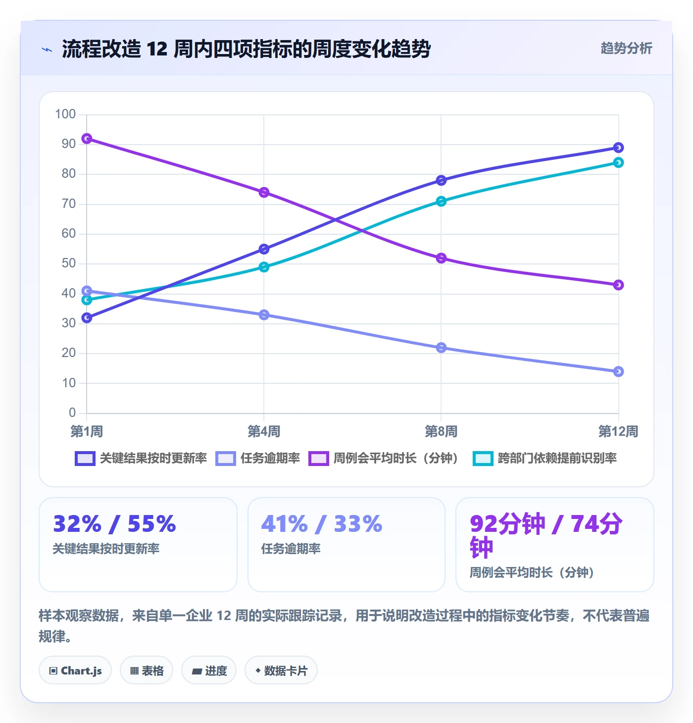 项目目标关键结果全流程:企业管理者效率提升与一文讲清