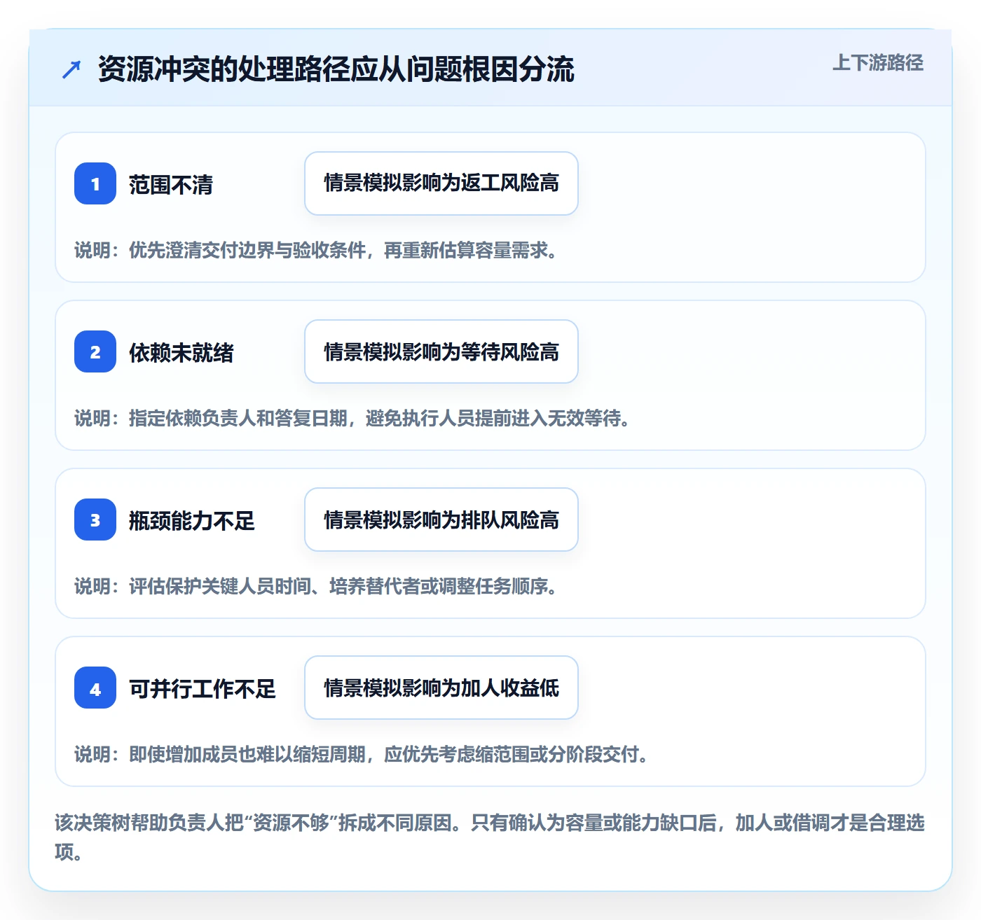 资源管理资源占用教程:项目负责人最佳实践,避坑指南