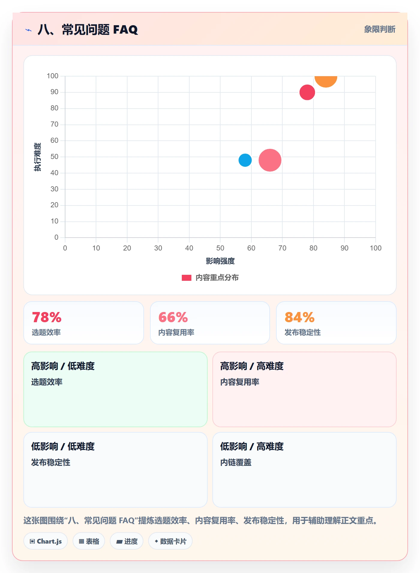 八、常见问题 FAQ