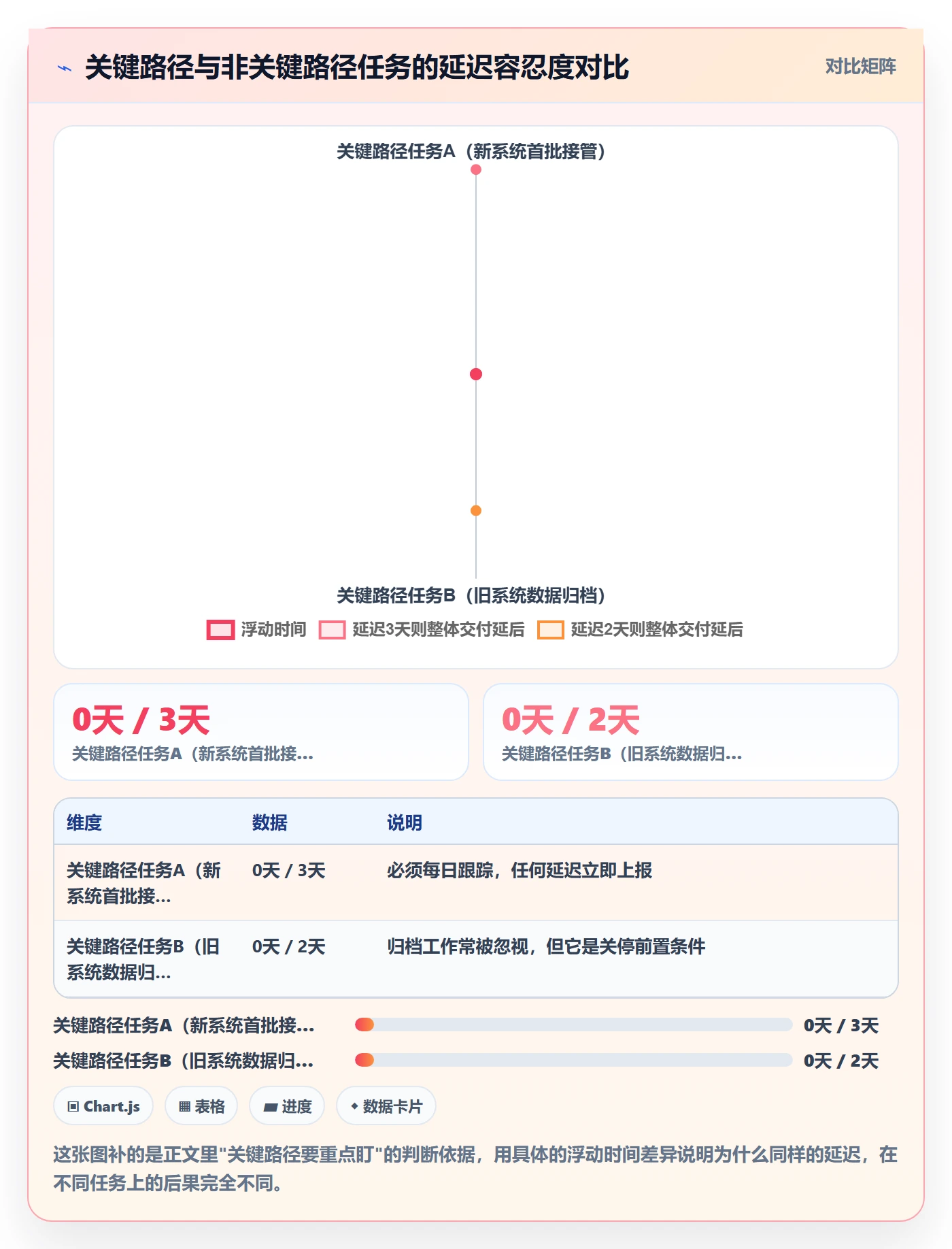 SF怎么做?企业管理者入门指南:任务依赖从0到1