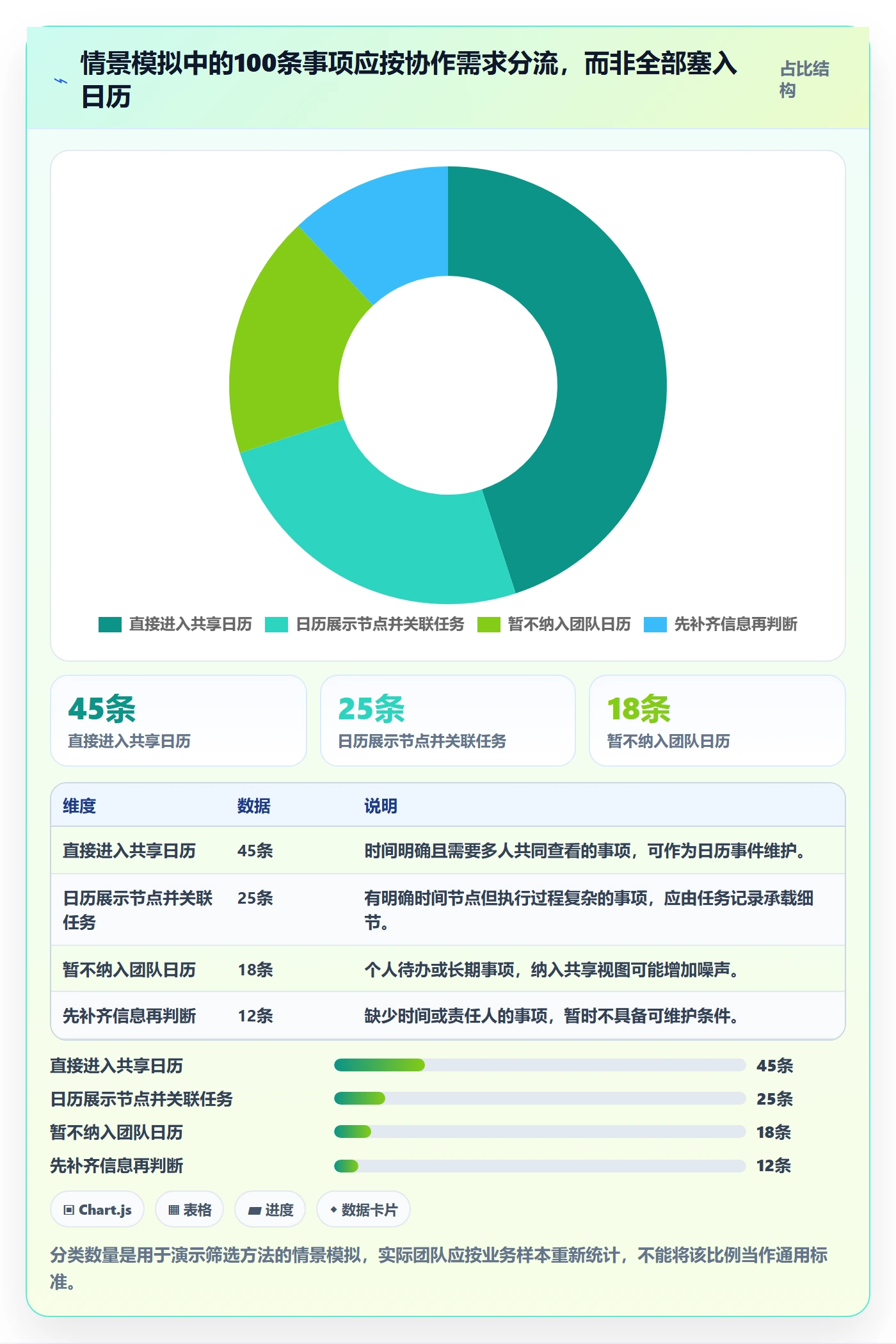 日视图怎么做?企业管理者流程优化:日历视图从0到1