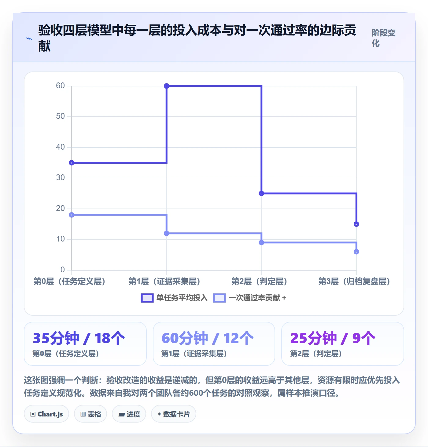 验收怎么做?PMO协同管理:任务验收从0到1
