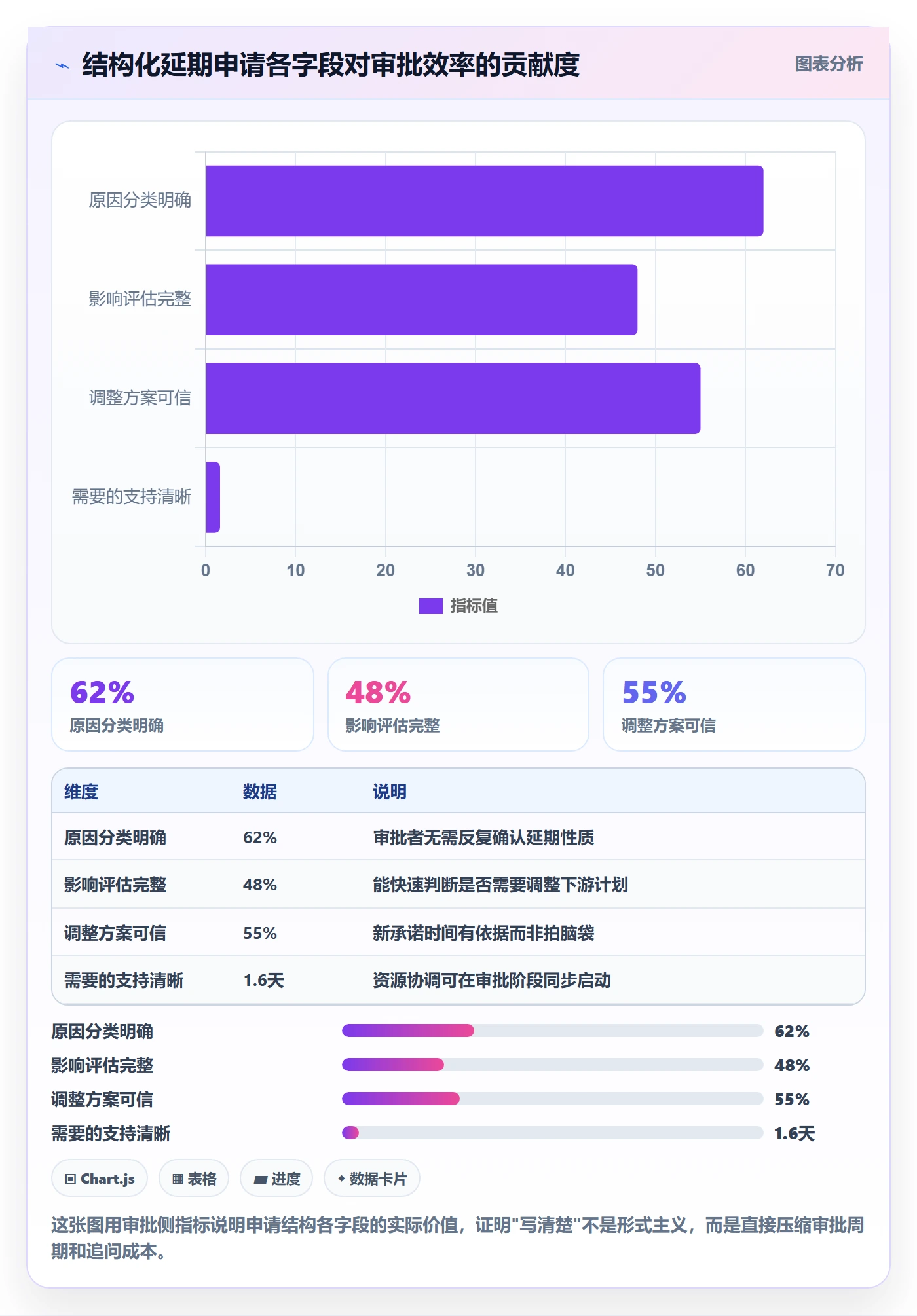延期流程与规范：项目成员任务执行入门指南关键指标