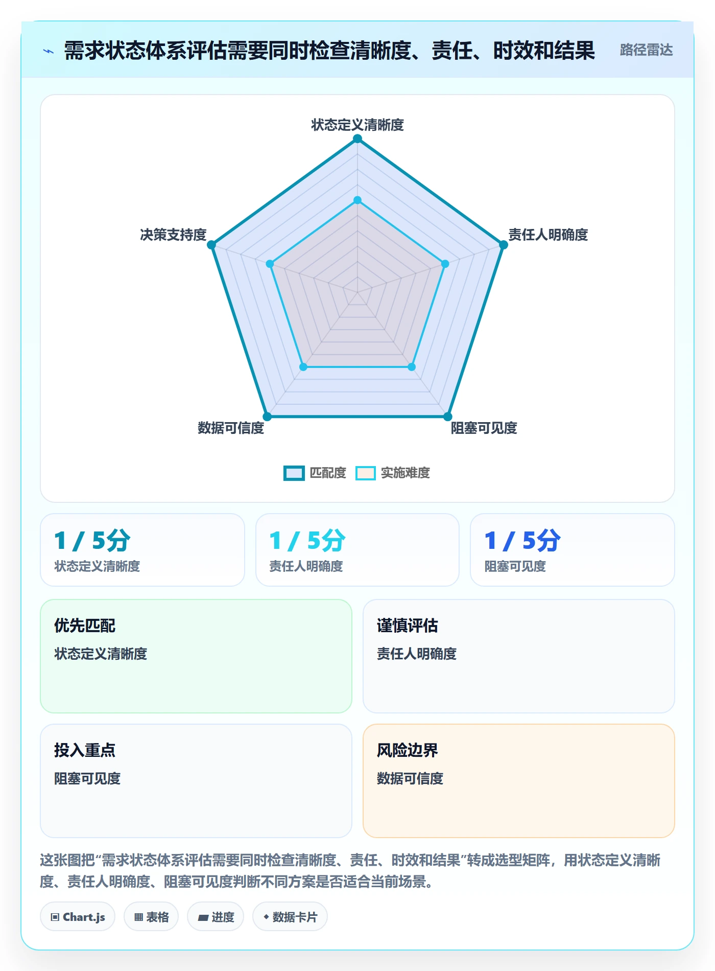 需求管理如何做好需求状态？项目负责人协同管理与操作步骤