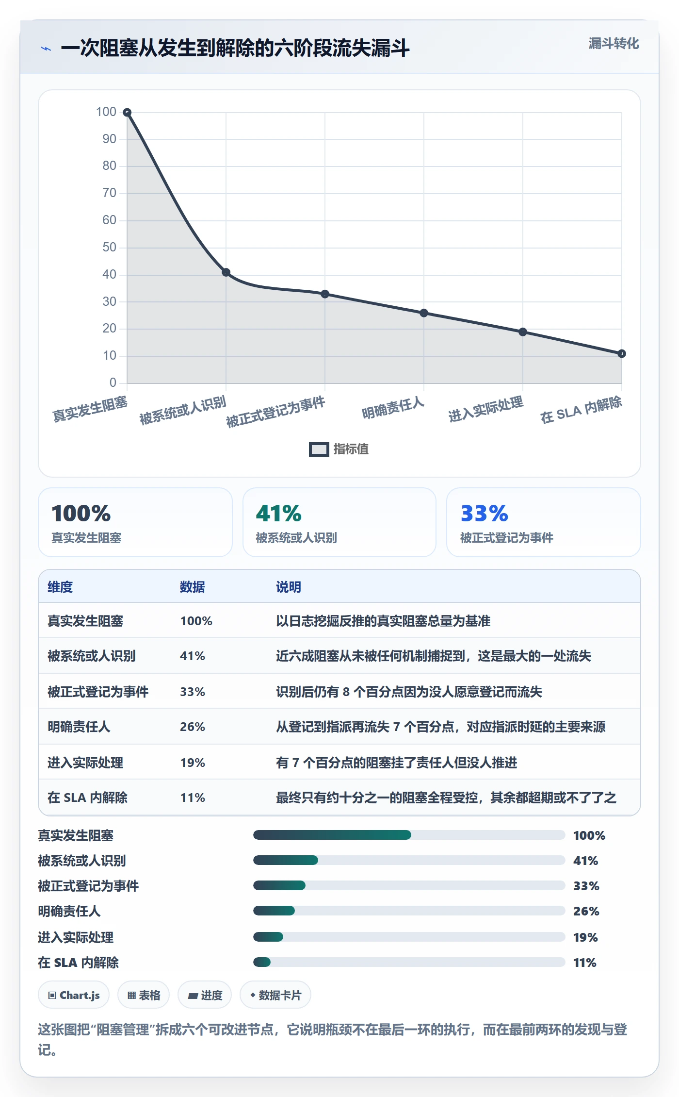 任务执行阻塞教程:研发团队数据分析,避坑指南