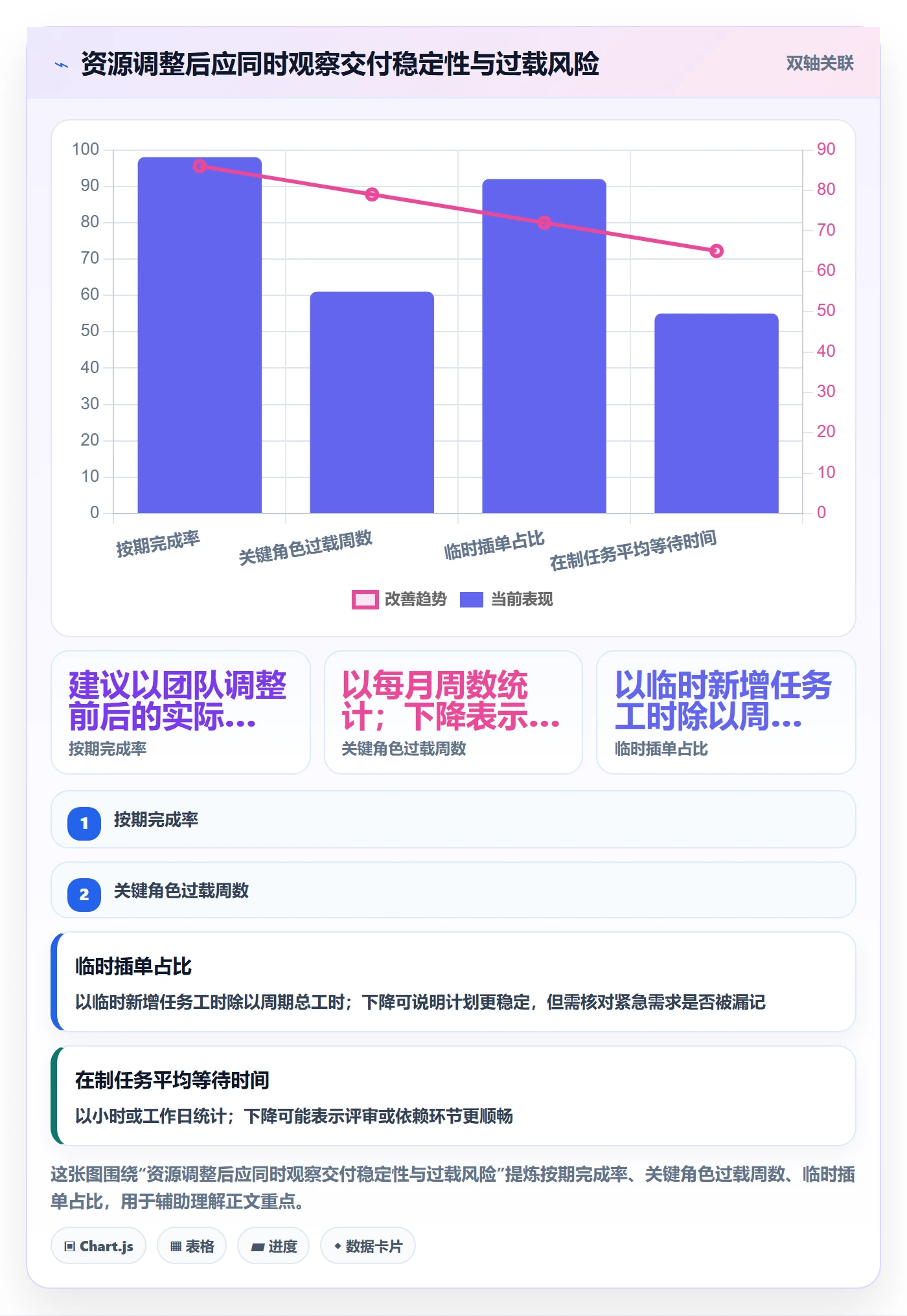 Capacity管理指南:项目负责人如何做好资源负载,效率提升全流程