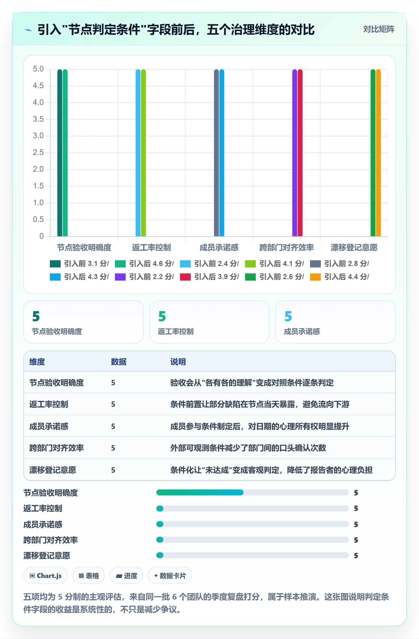 节点日期最佳实践：项目成员里程碑效率提升，常见问题