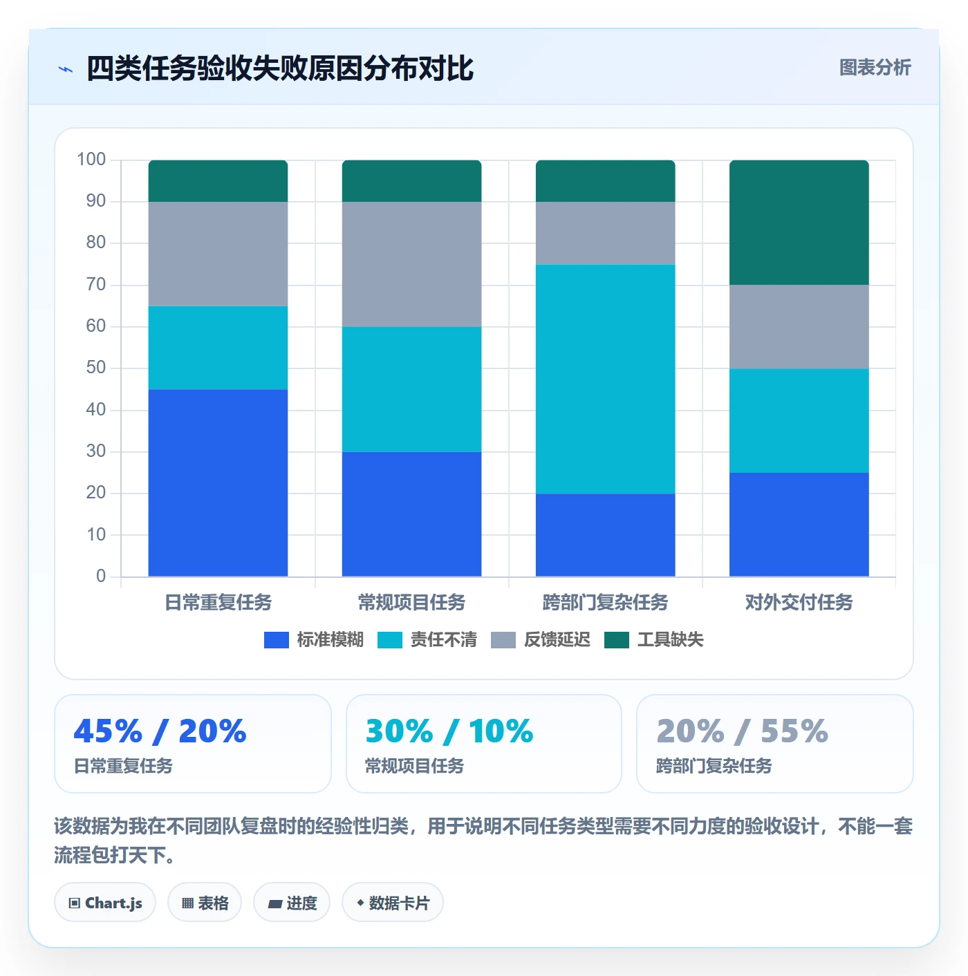 确认完成实操方法:管理层提升任务验收效率的协同管理方法与模板