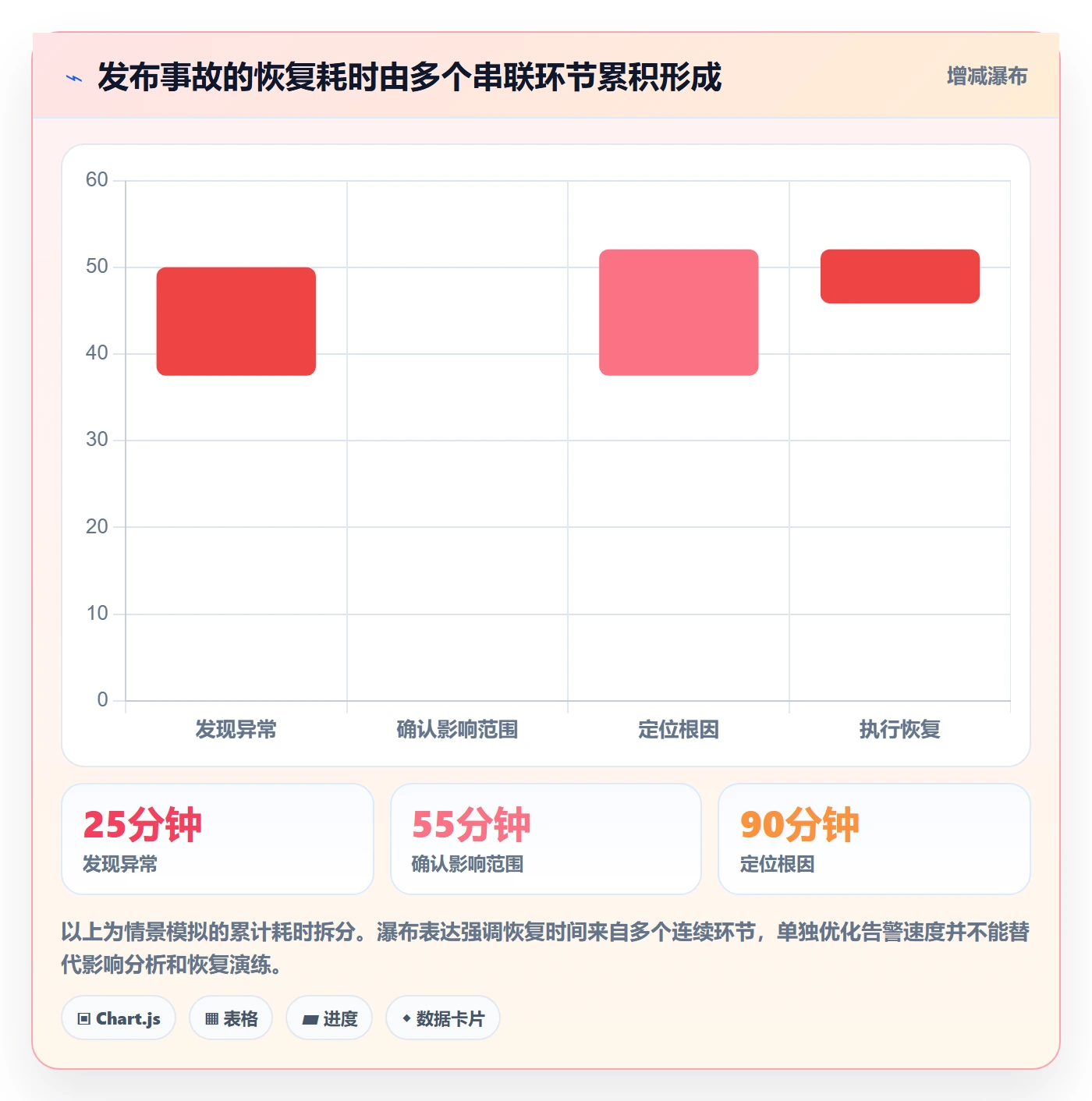 Release管理方法大全：研发团队版本管理入门指南落地清单
