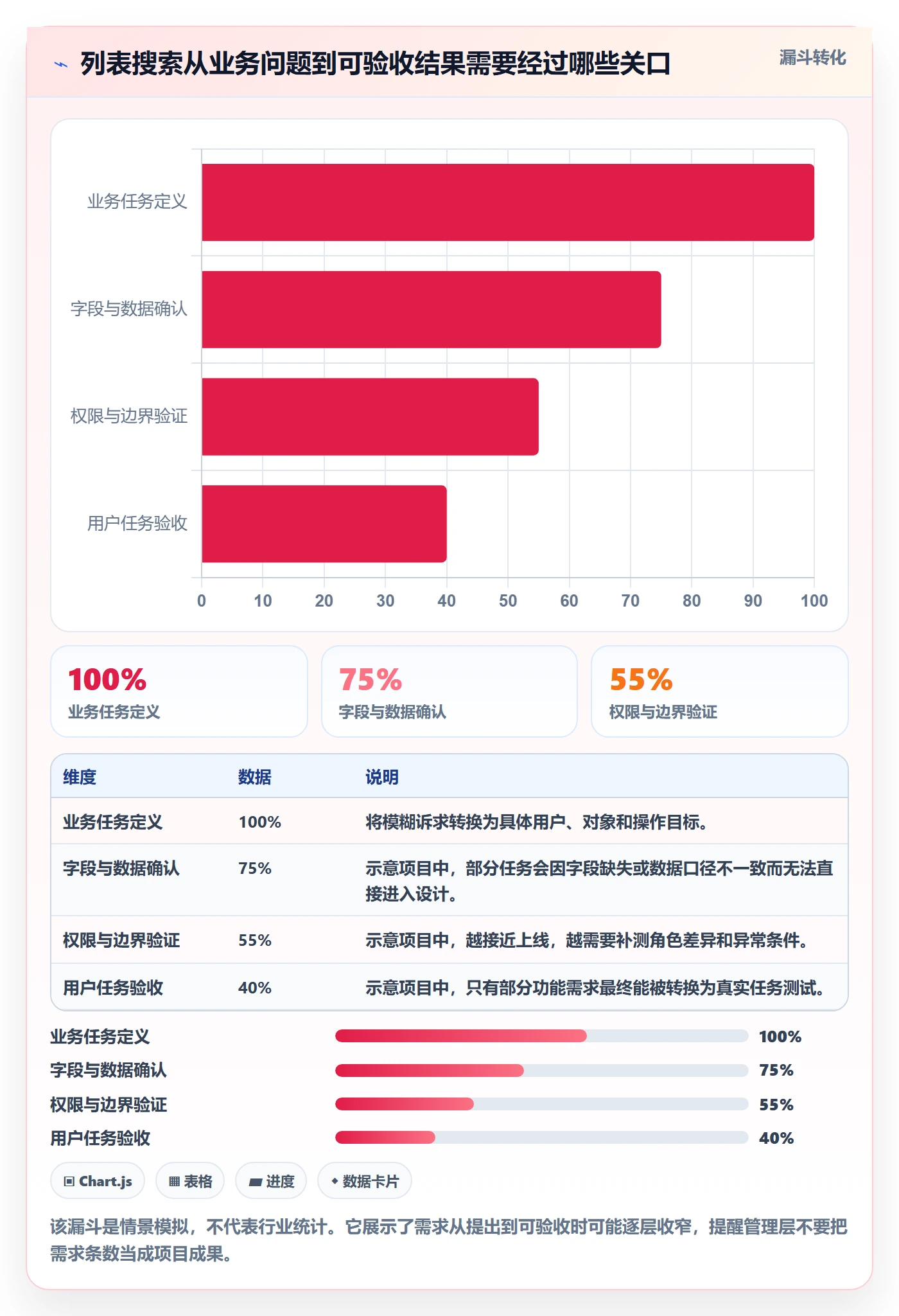 列表视图搜索教程：管理层落地方案，避坑指南