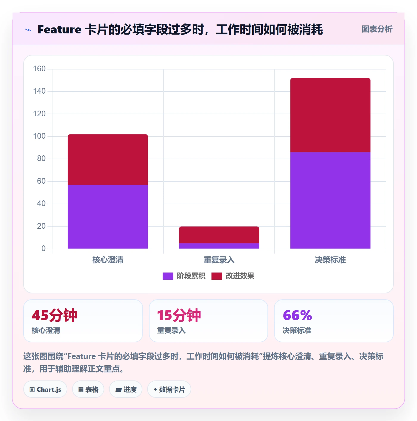 敏捷项目Feature教程:管理层效率提升,避坑指南
