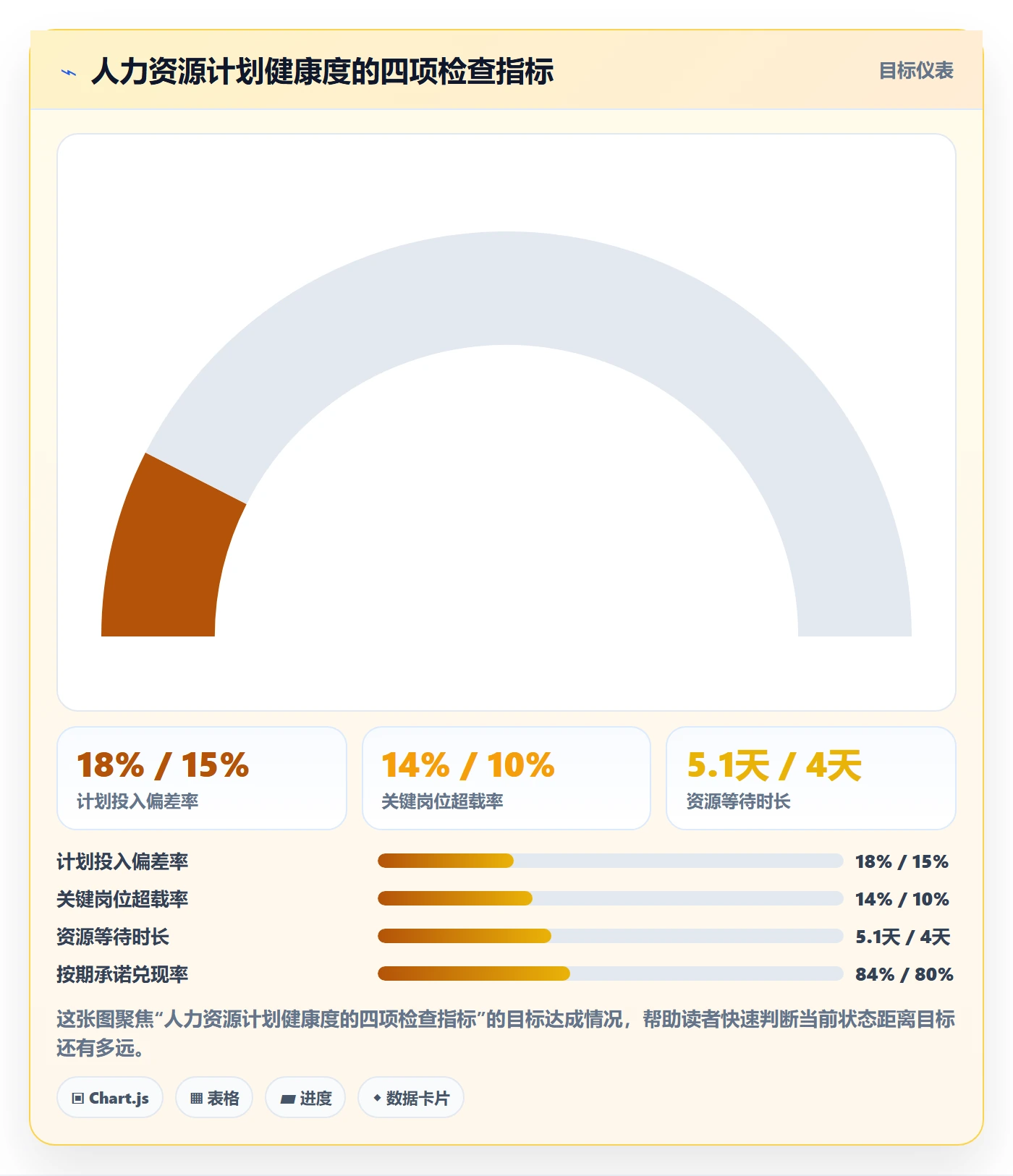 投入比例怎么做？产品经理效率提升：人力资源计划从0到1