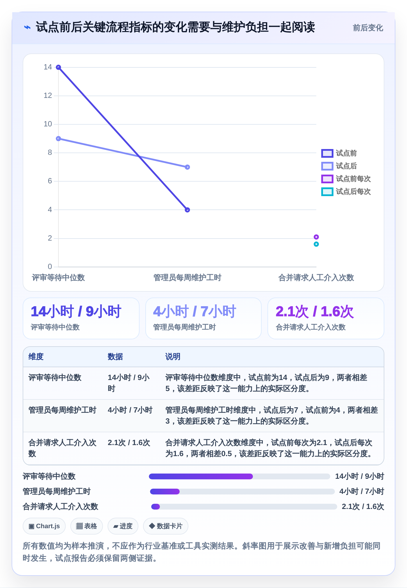 2026年必看:6大git web管理工具横向对比,谁是效率之王?