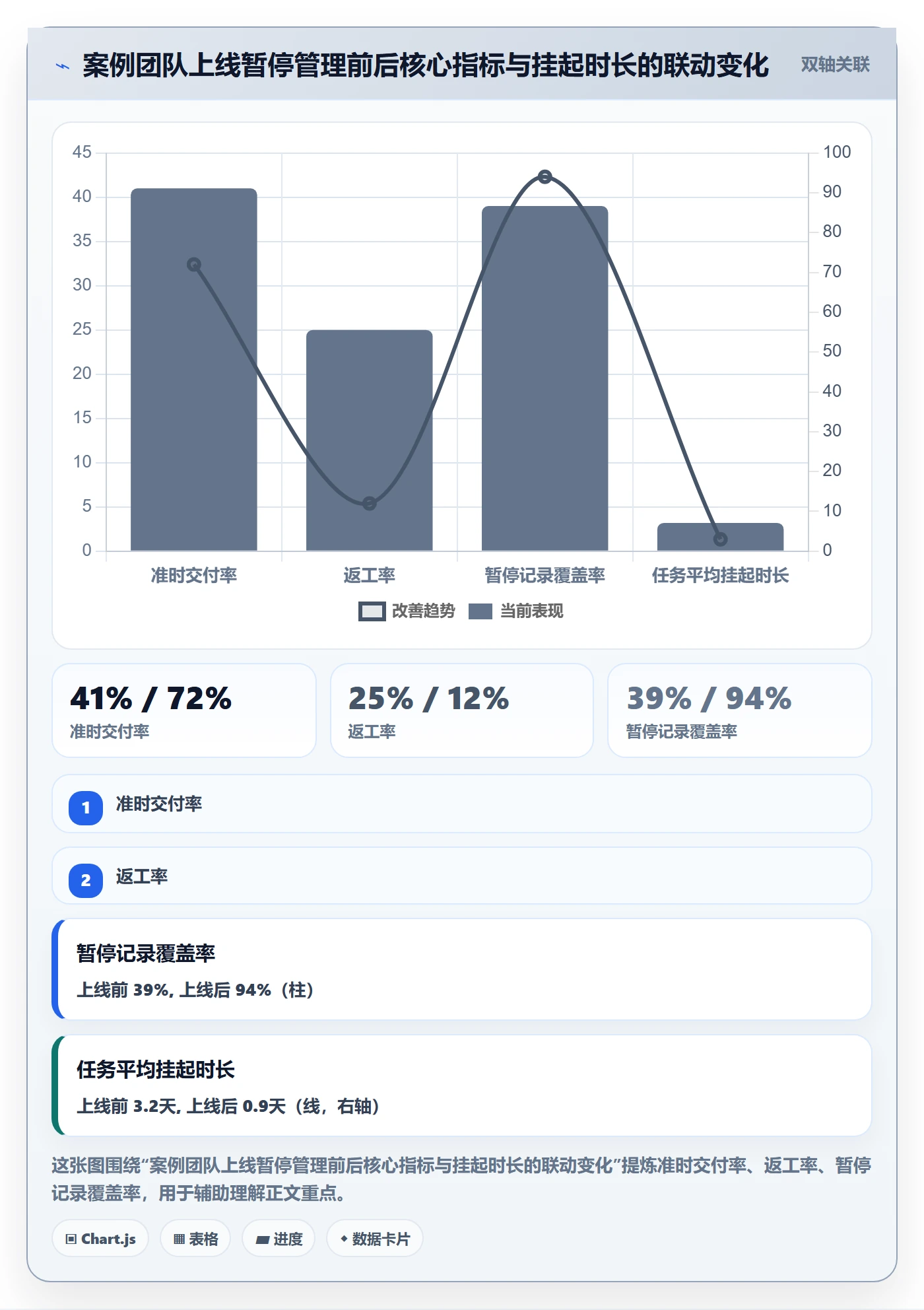 暂停管理指南:研发团队如何做好任务执行,流程优化全流程
