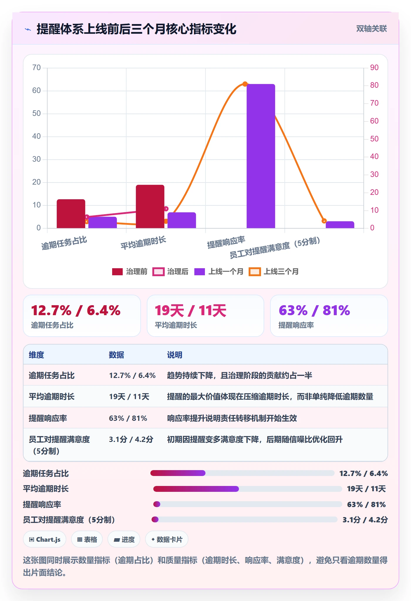 到期提醒怎么做?企业管理者制度设计:任务提醒从0到1