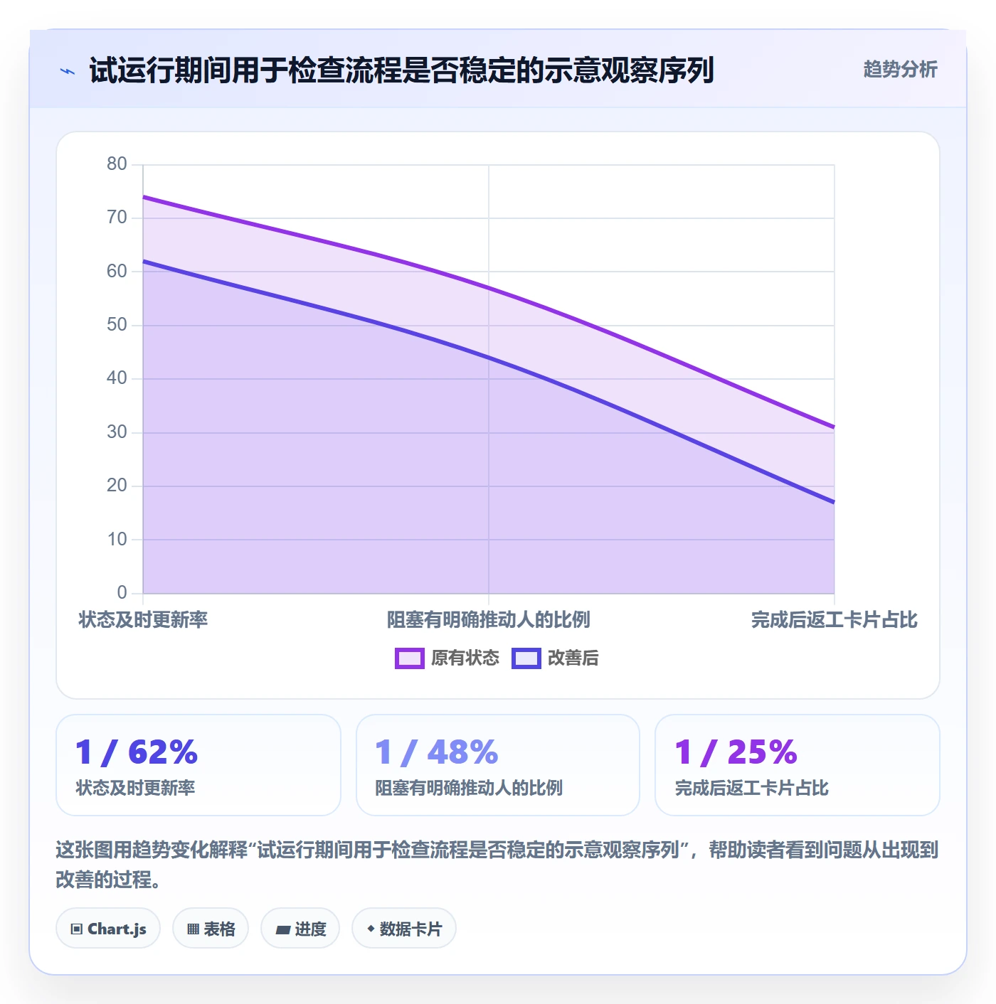 看板怎么做?研发团队协同管理:看板从0到1