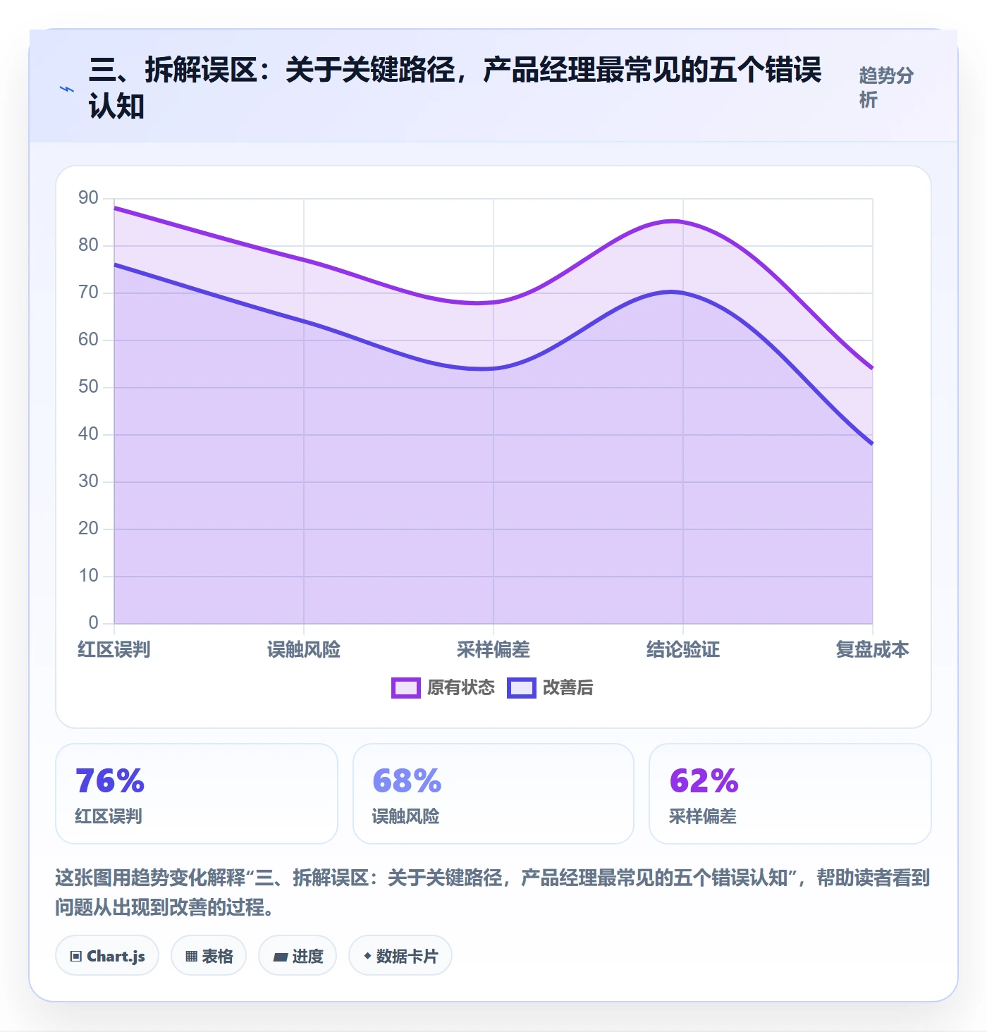 三、拆解误区:关于关键路径,产品经理最常见的五个错误认知