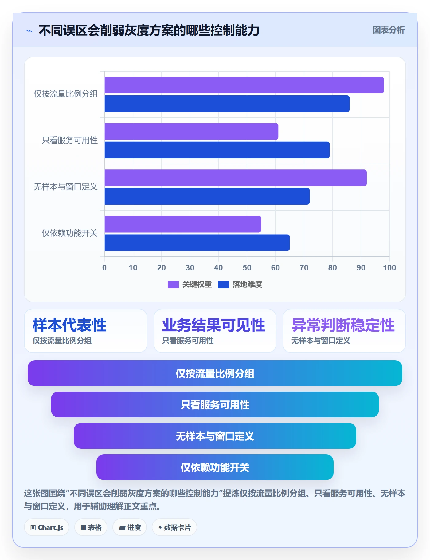 灰度发布实操方法:跨部门团队提升发布管理效率的落地方案方法与模板