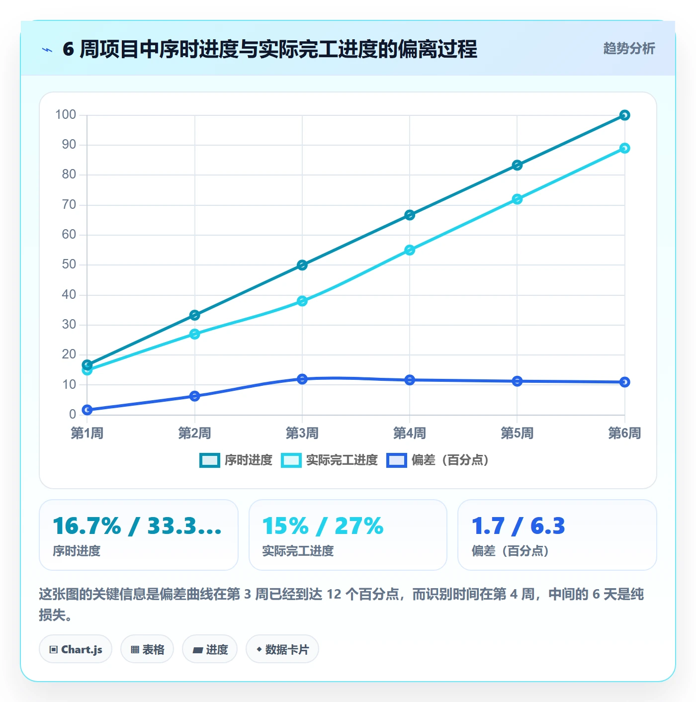 阶段进度管理指南:项目成员如何做好进度管理,落地方案全流程