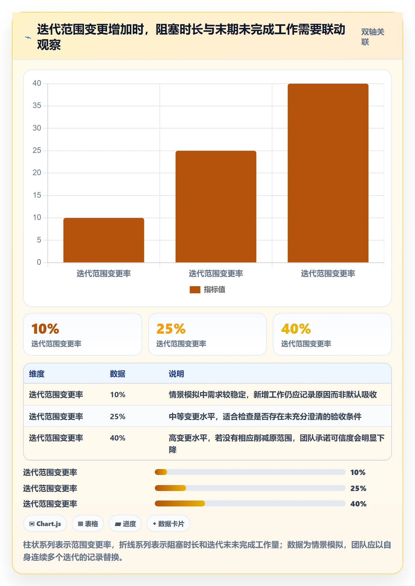 敏捷管理指南:研发团队如何做好敏捷项目,风险控制全流程