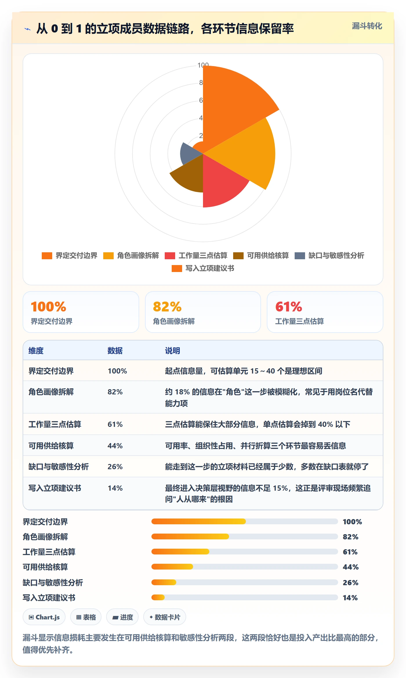 项目成员怎么做？项目成员数据分析：项目立项从0到1
