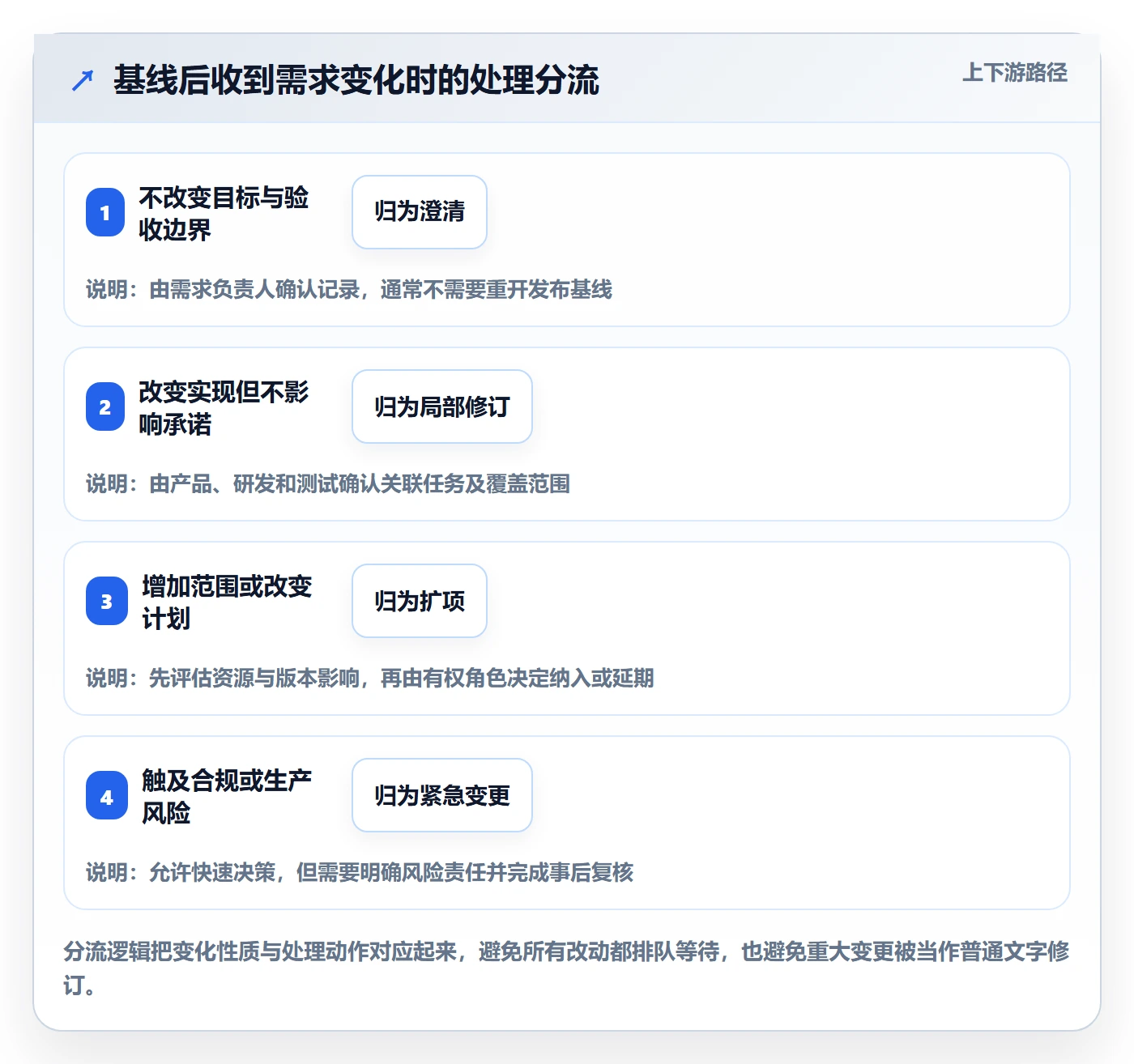 需求版本管理指南：PMO如何做好产品需求，实操方法全流程