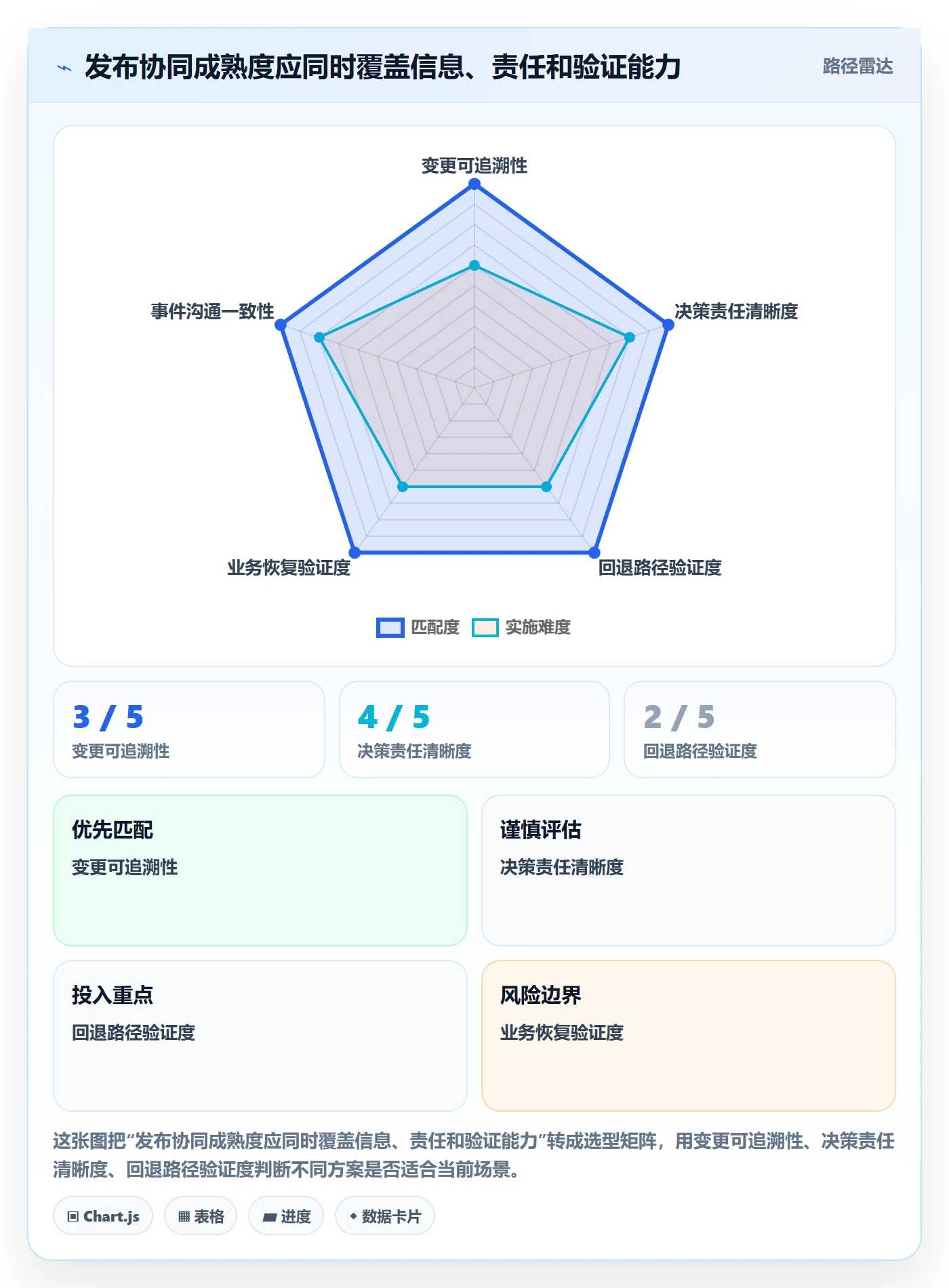 发布管理回滚教程:项目经理协同管理,避坑指南