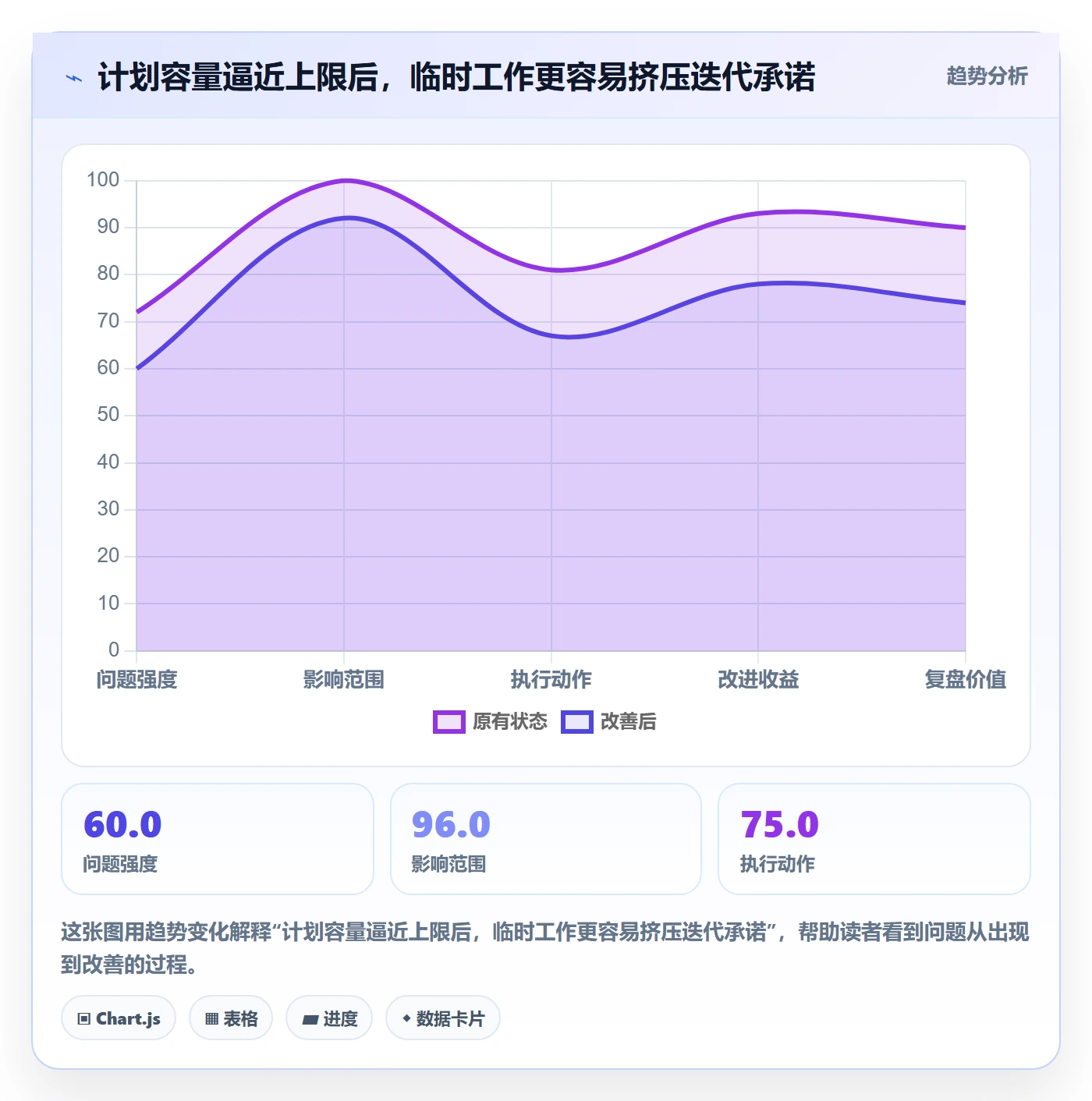 资源负载资源平衡教程：研发团队最佳实践，避坑指南