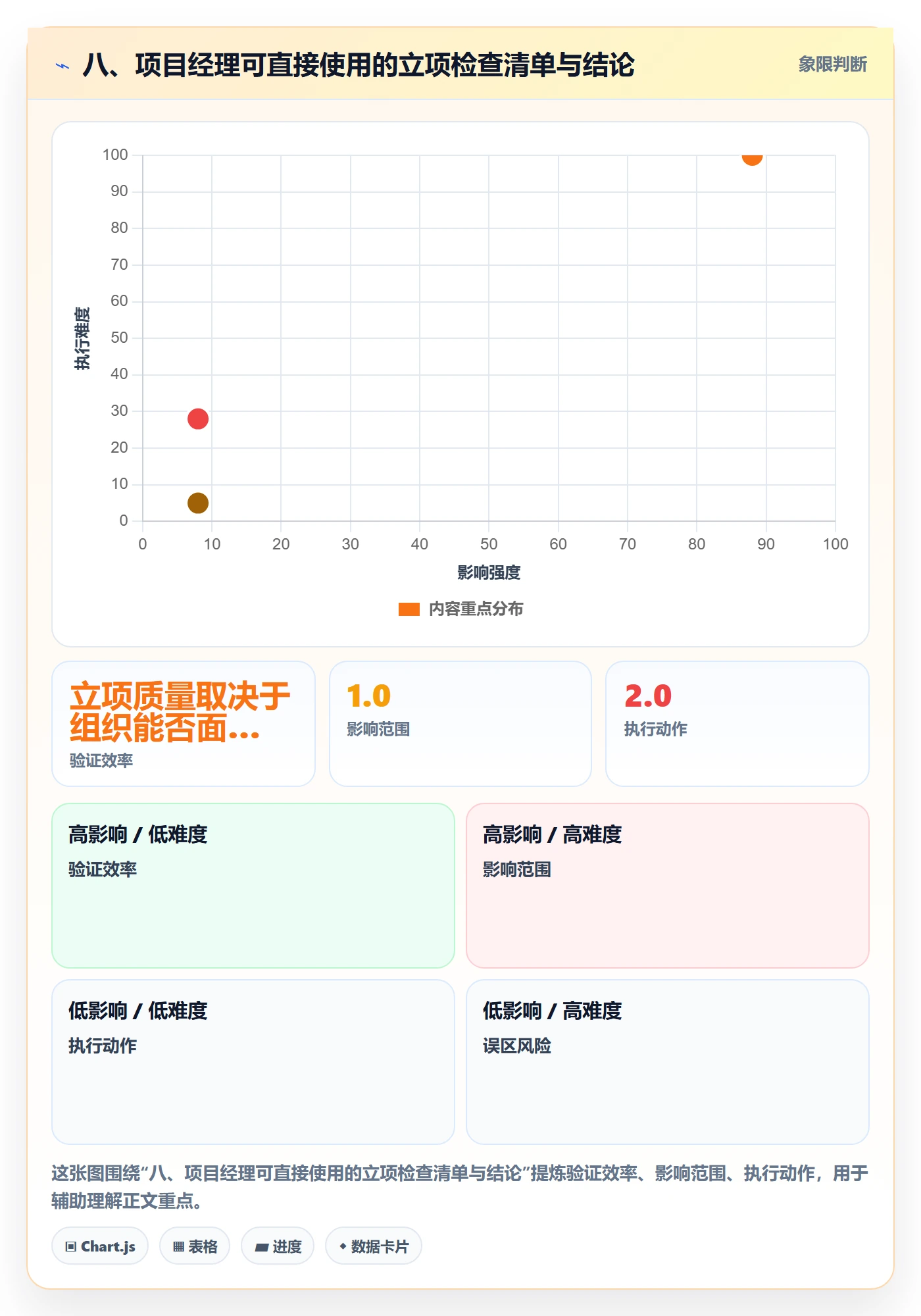 八、项目经理可直接使用的立项检查清单与结论