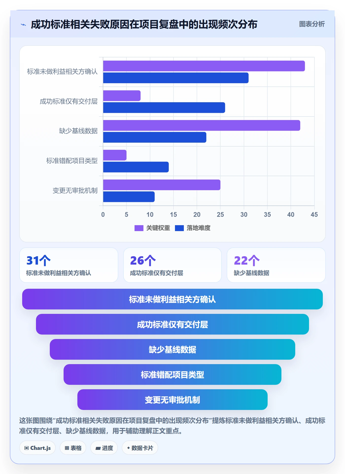 项目目标如何做好成功标准?企业管理者协同管理与操作步骤