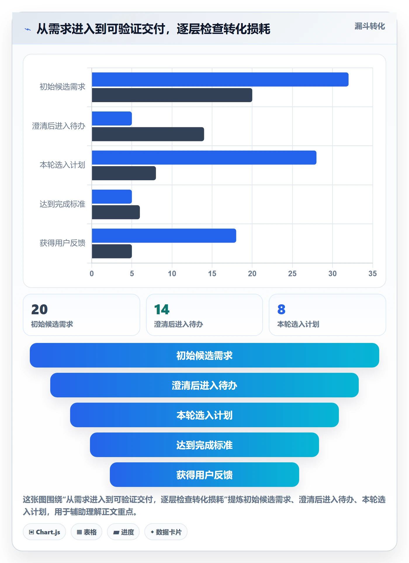 Agile怎么做?研发团队落地方案:敏捷项目从0到1