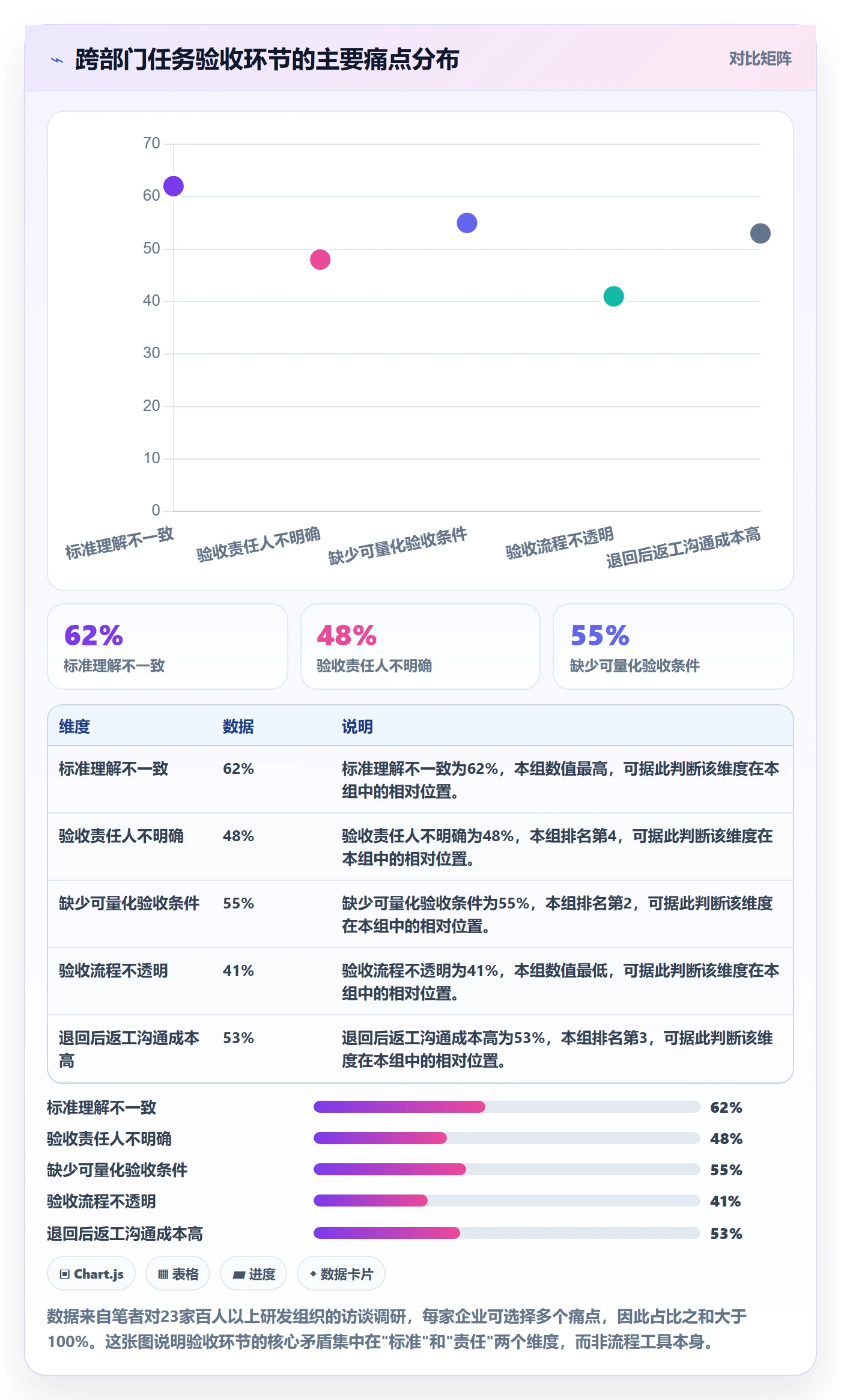 任务验收验收标准教程：跨部门团队制度设计，避坑指南